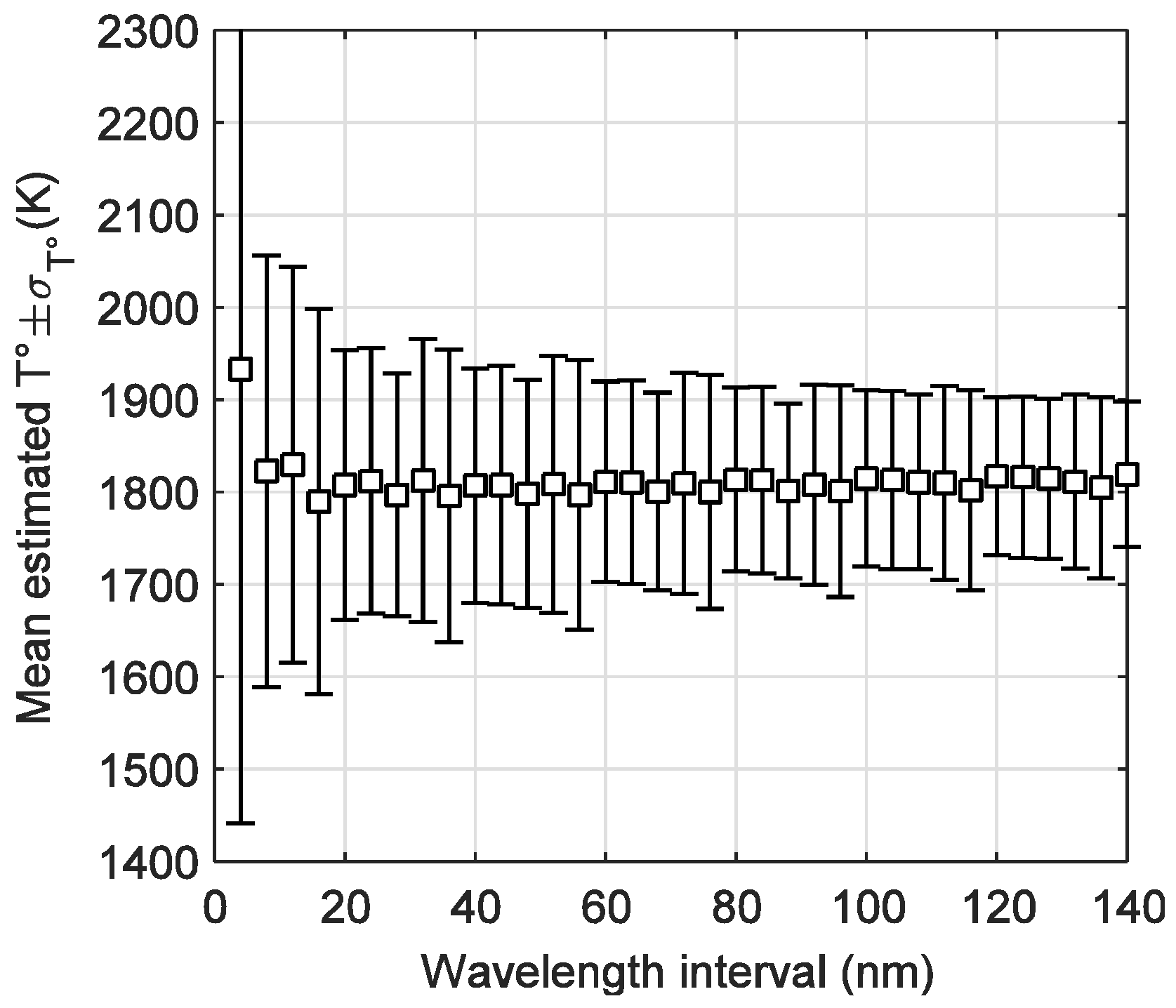 Sensors 18 02009 g005