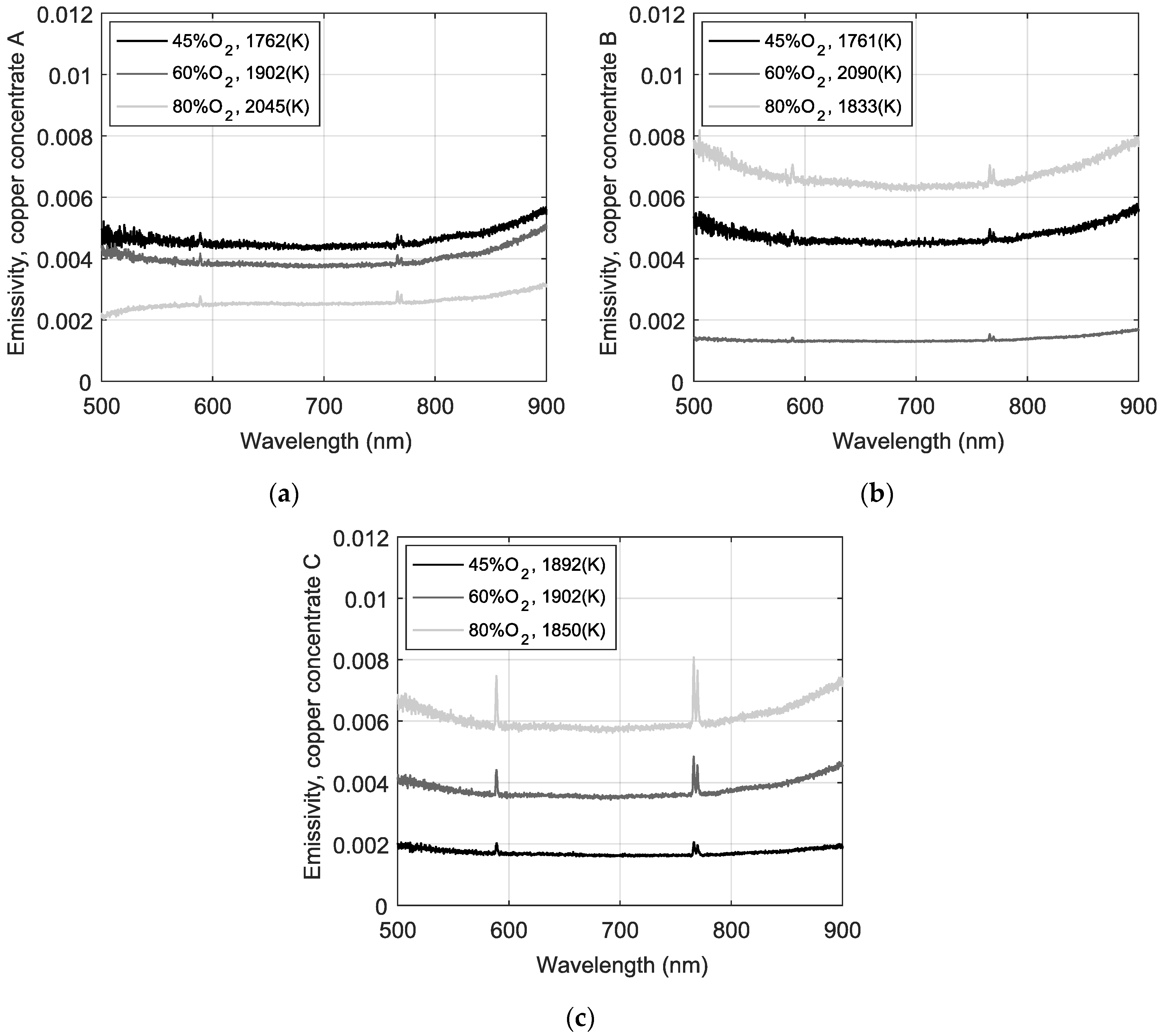 Sensors 18 02009 g006