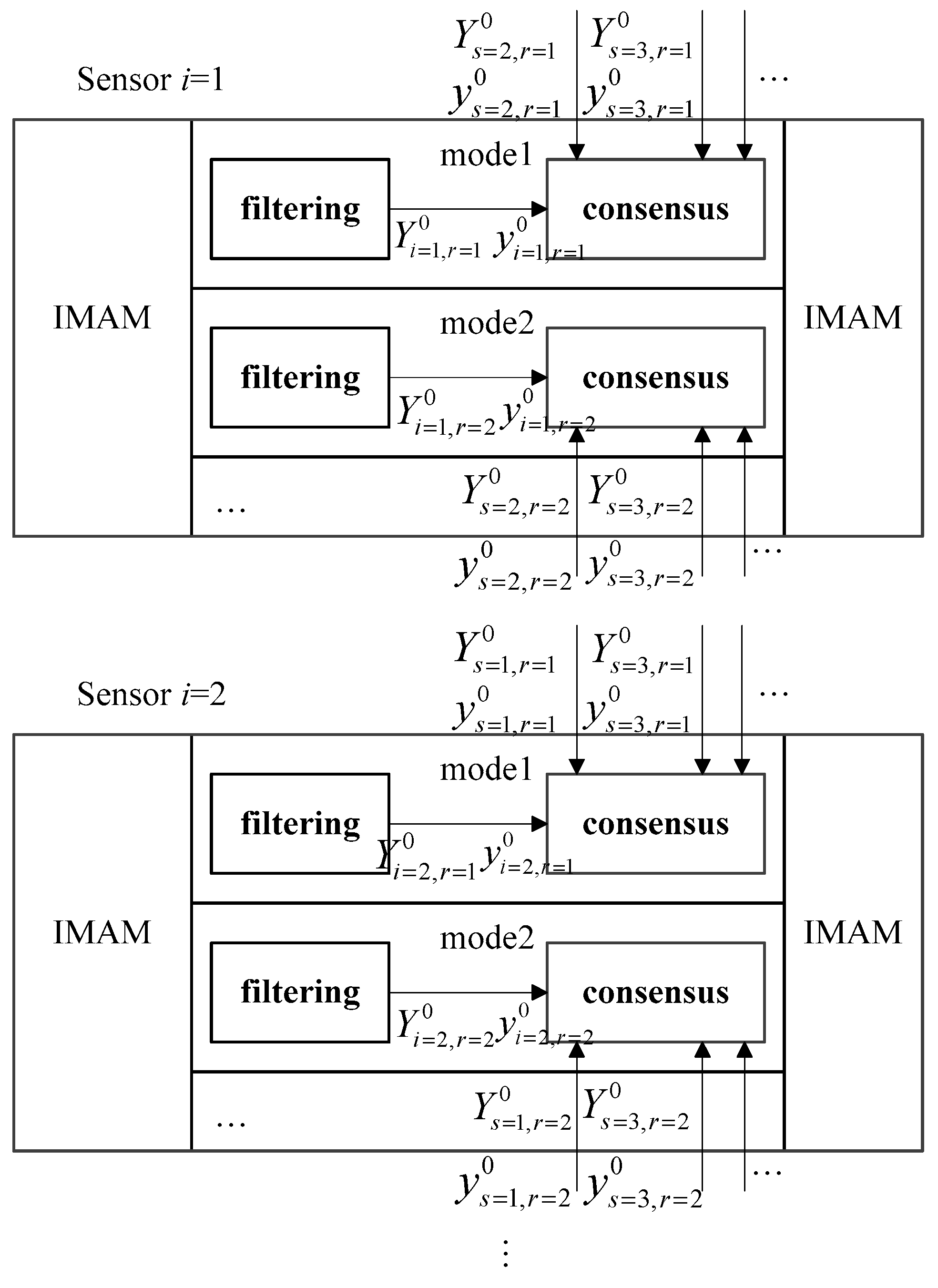 Sensors 18 02012 g002