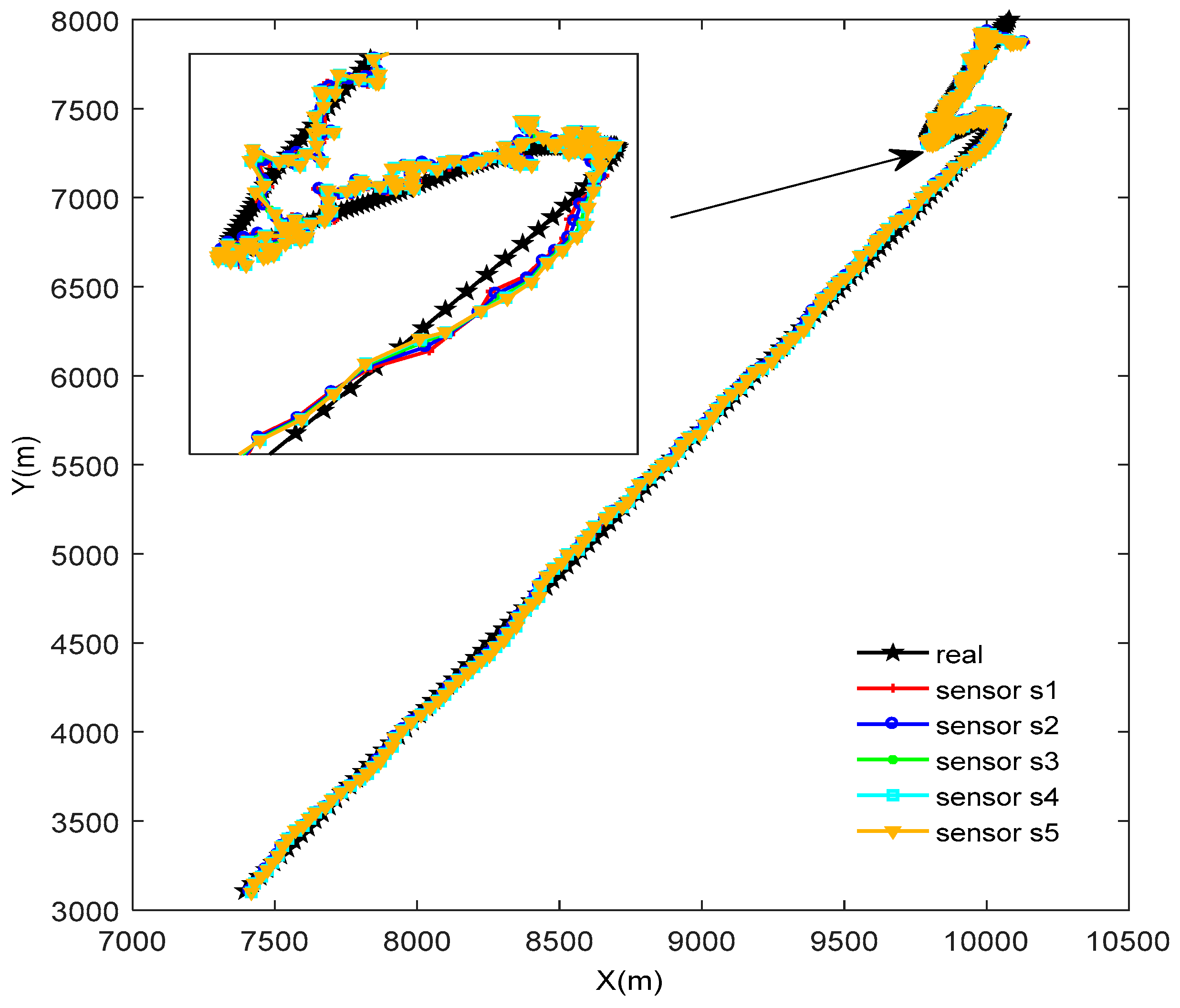 Sensors 18 02012 g003