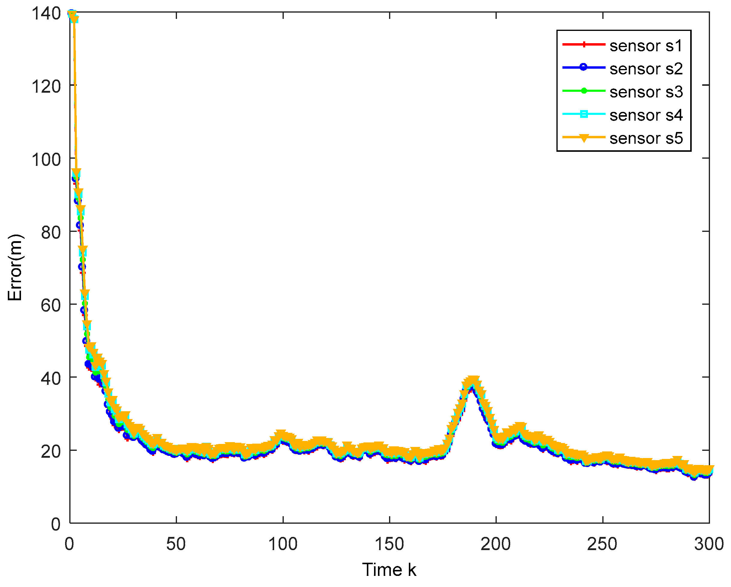 Sensors 18 02012 g004