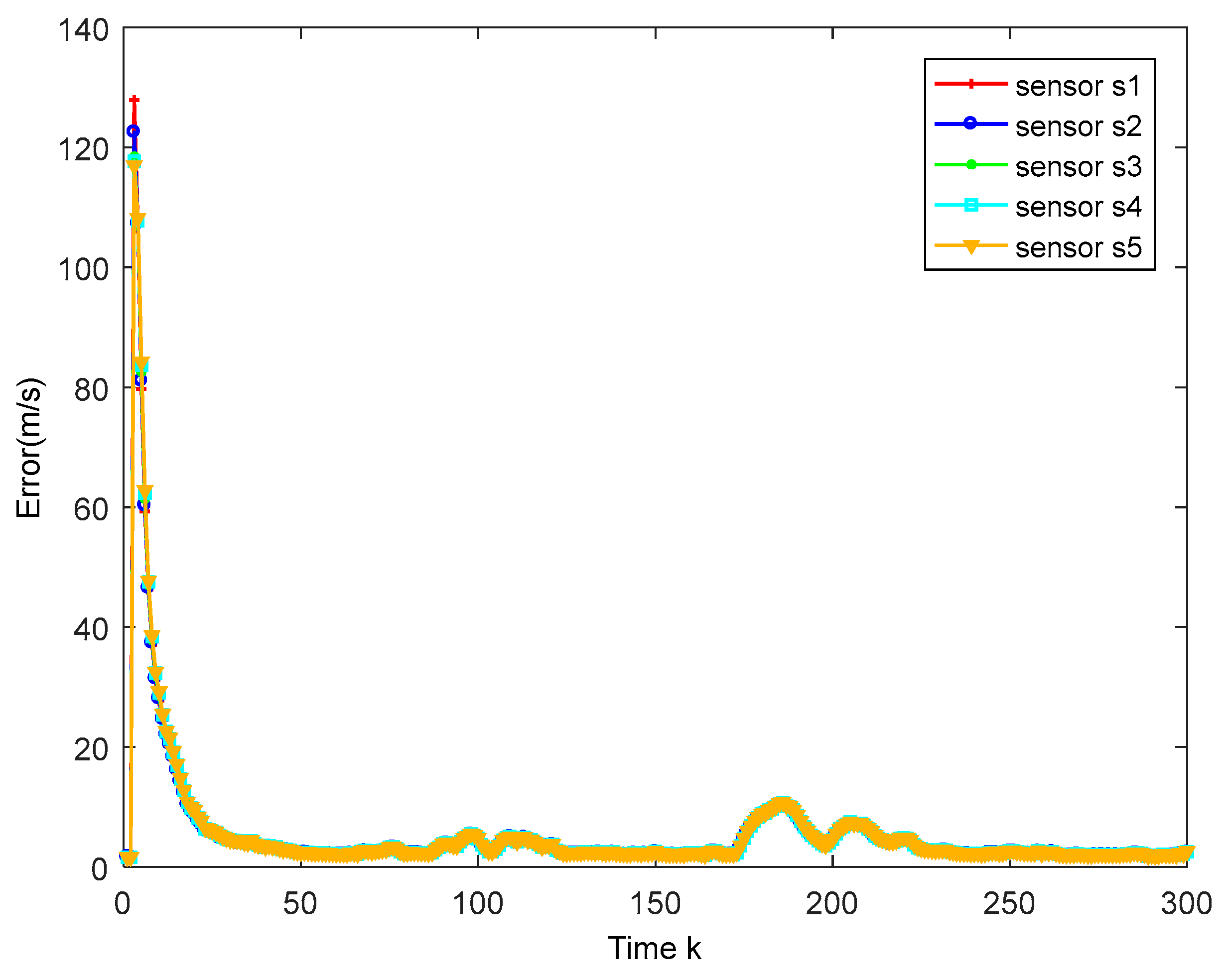 Sensors 18 02012 g005