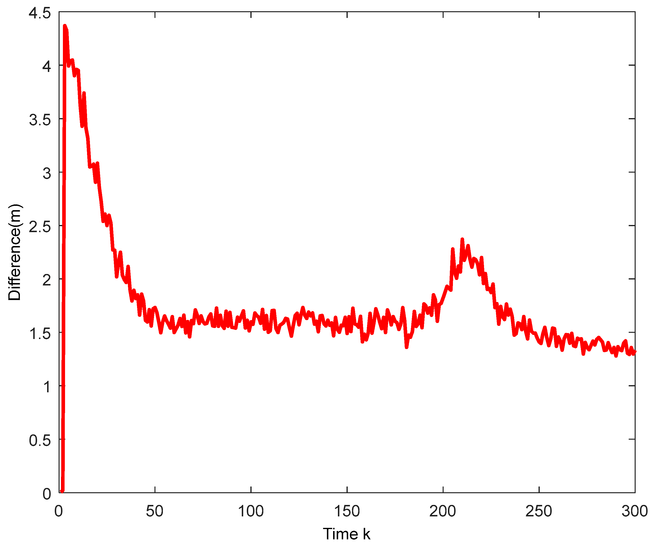 Sensors 18 02012 g006