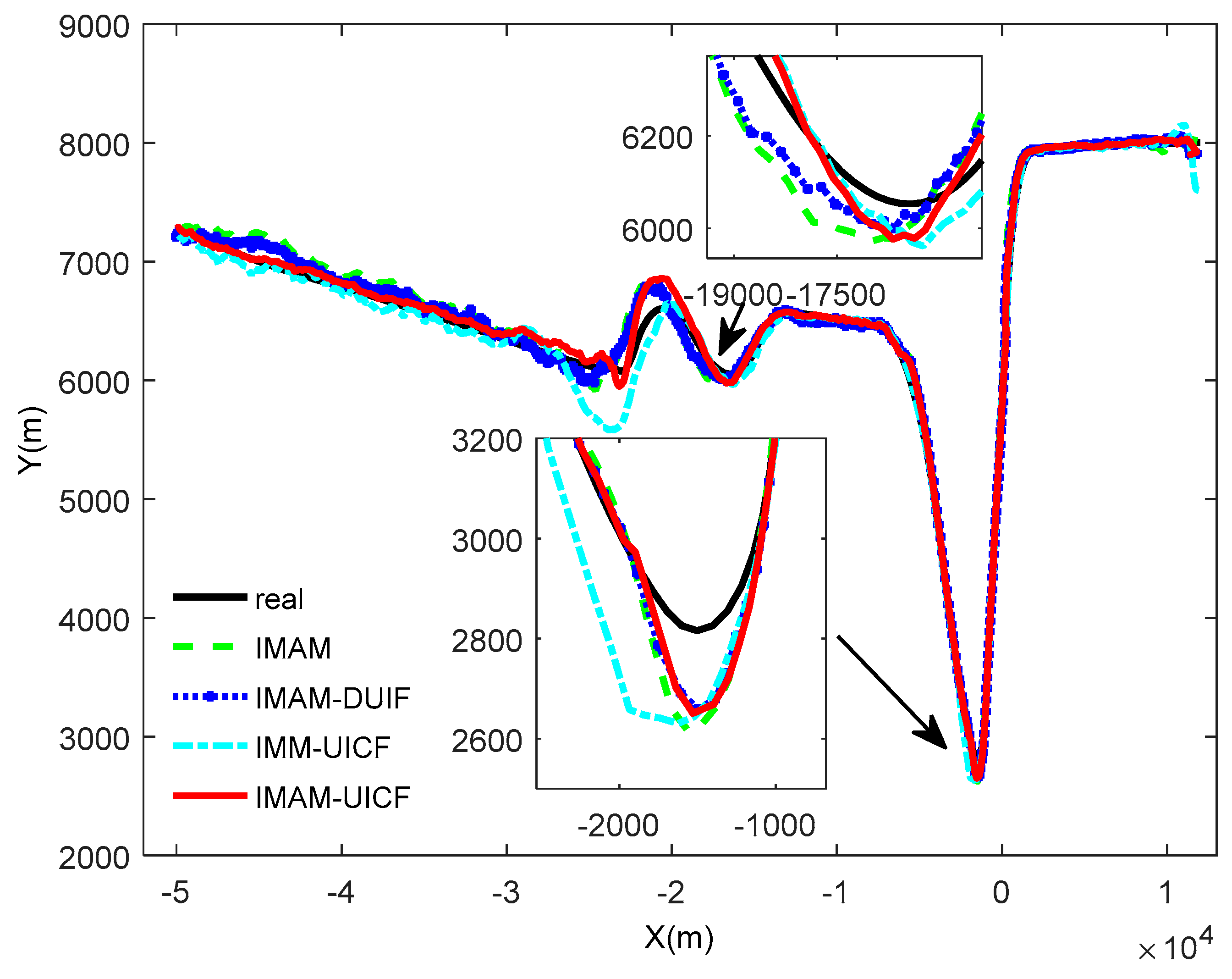 Sensors 18 02012 g007