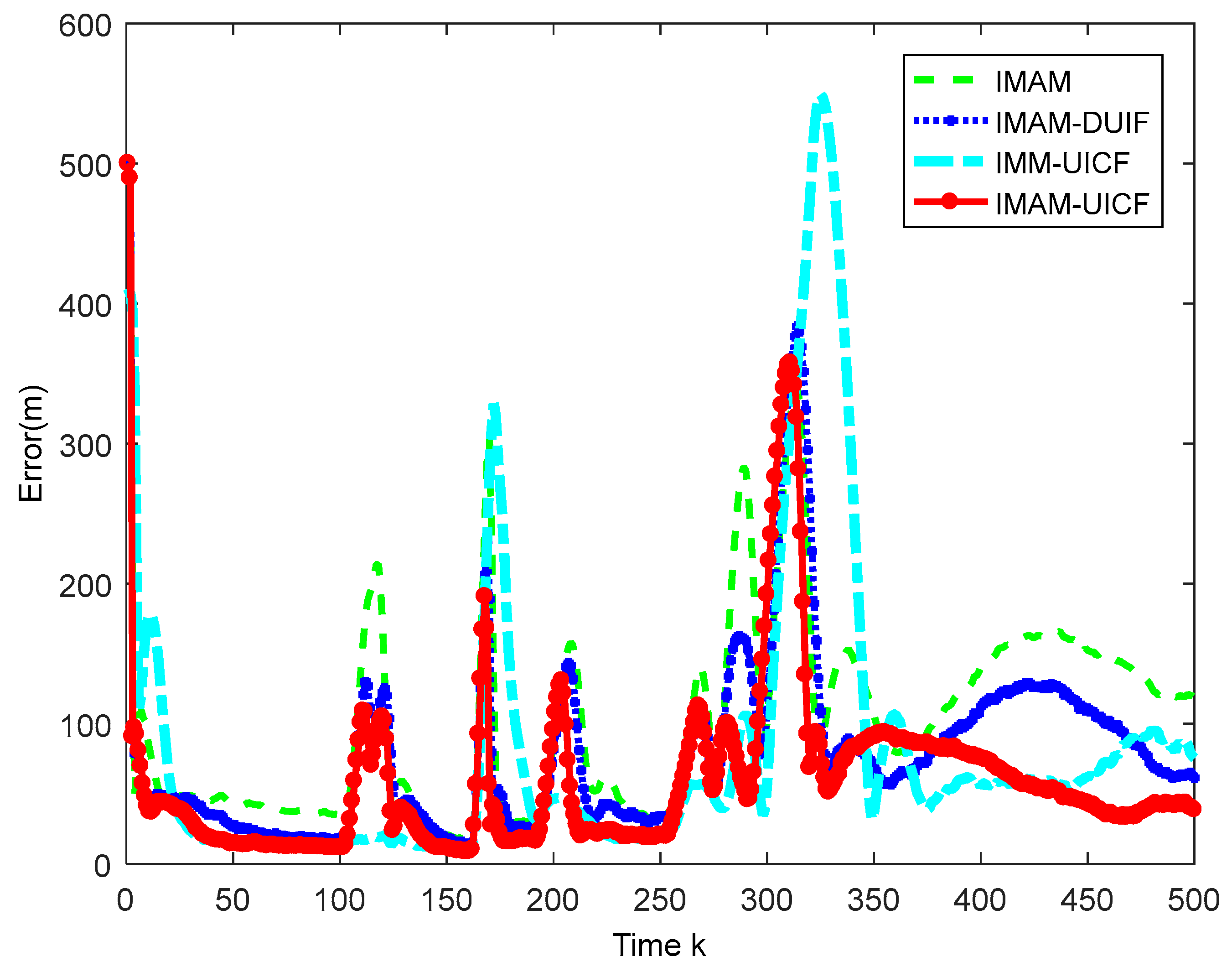 Sensors 18 02012 g008