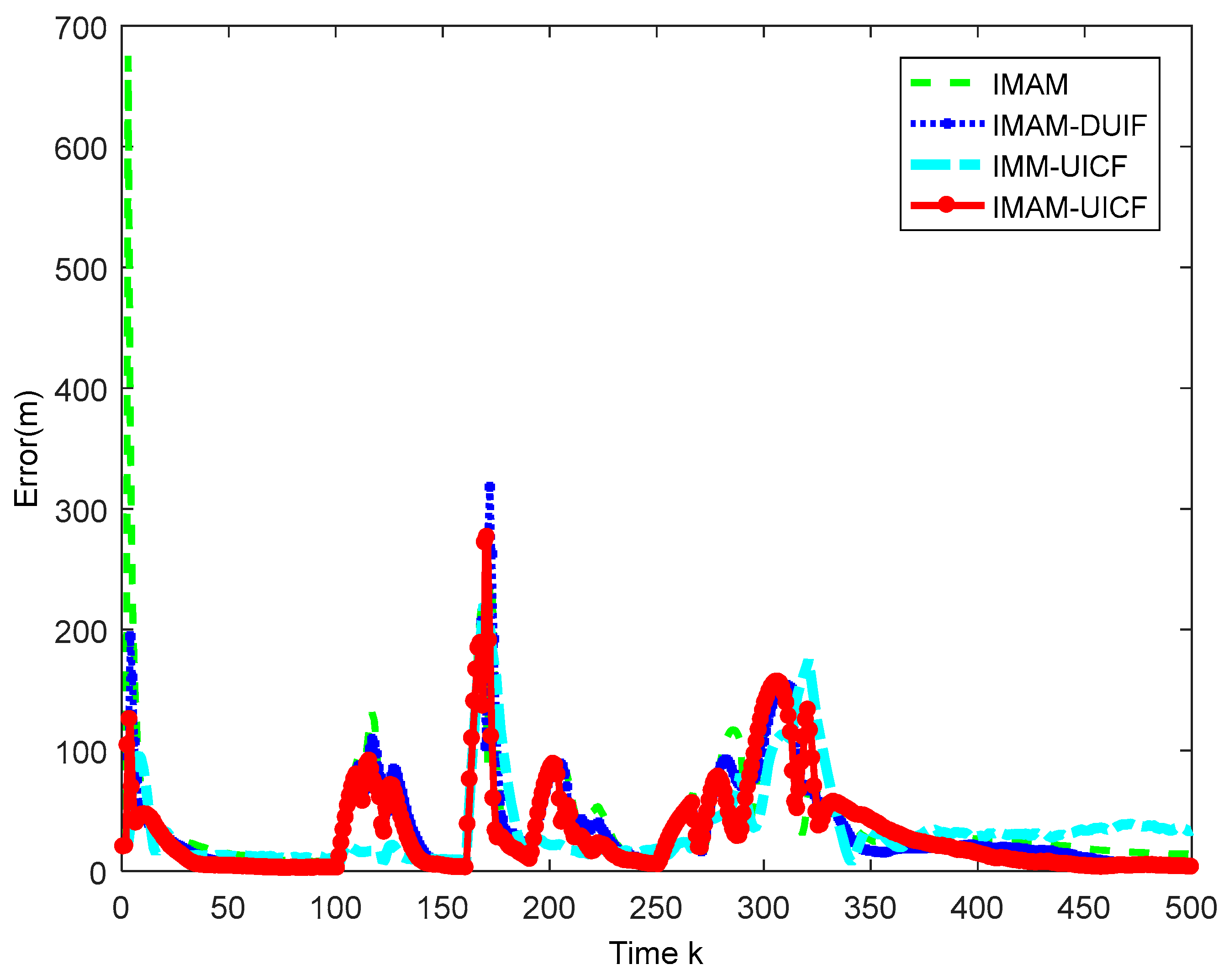 Sensors 18 02012 g009