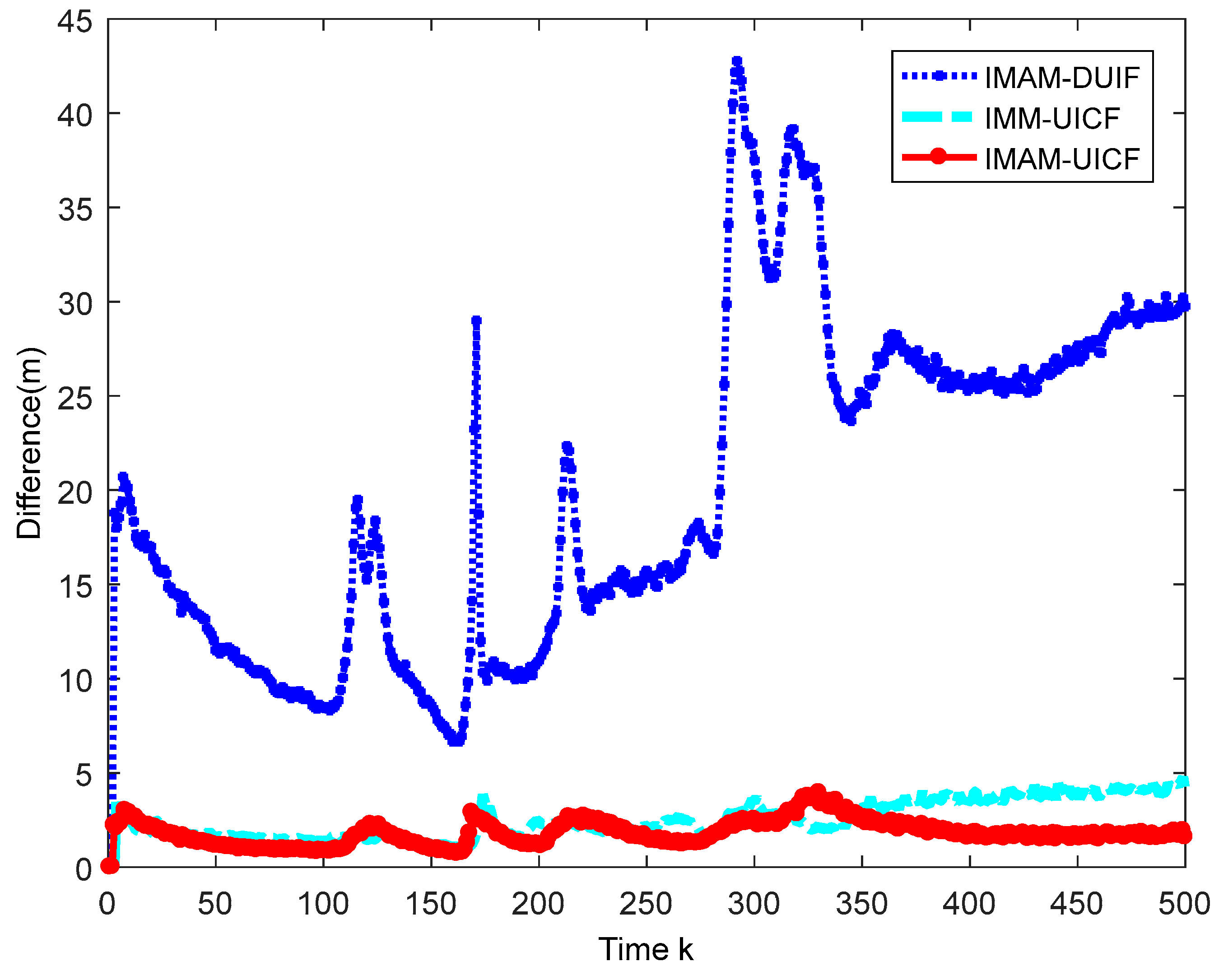 Sensors 18 02012 g010