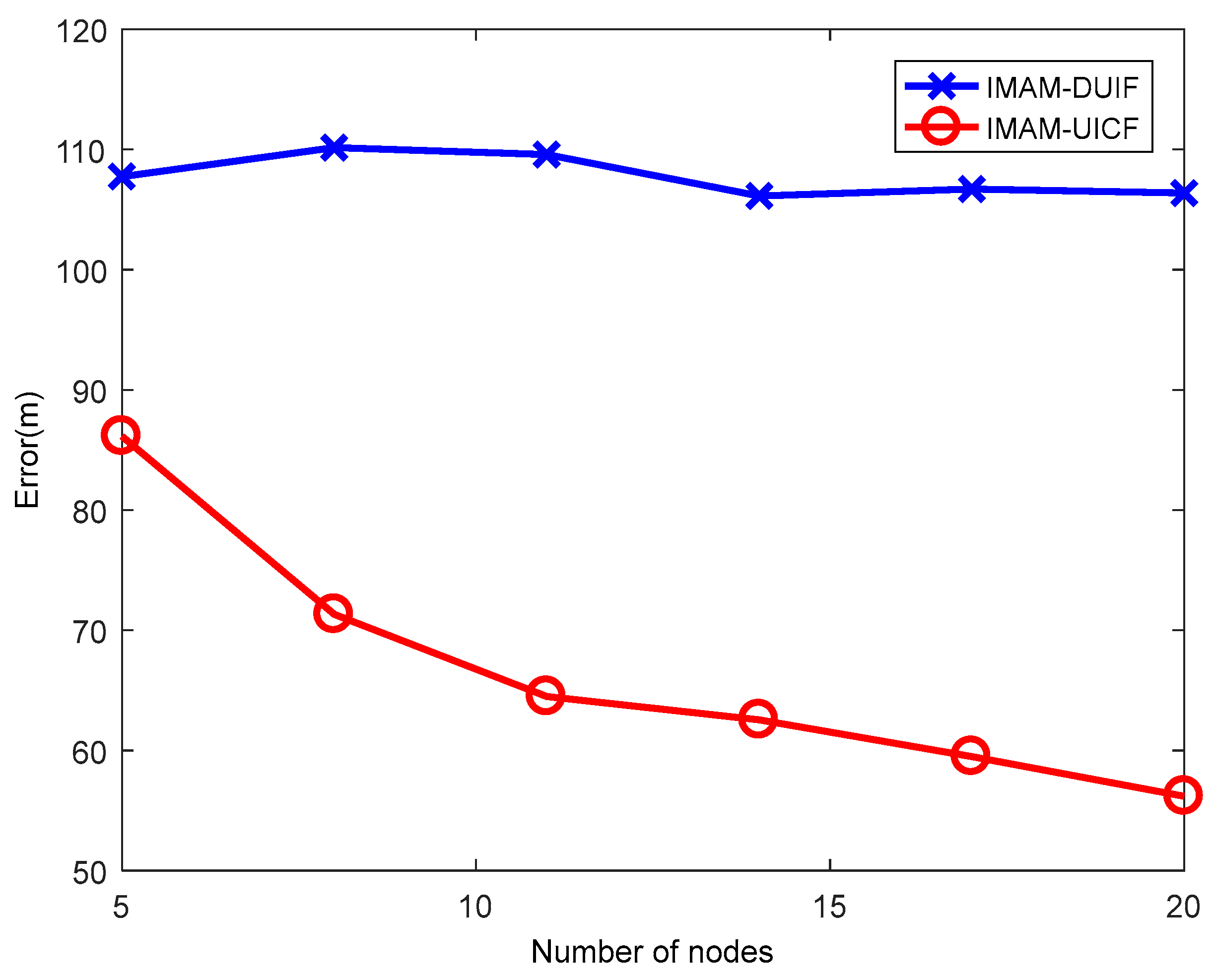 Sensors 18 02012 g011
