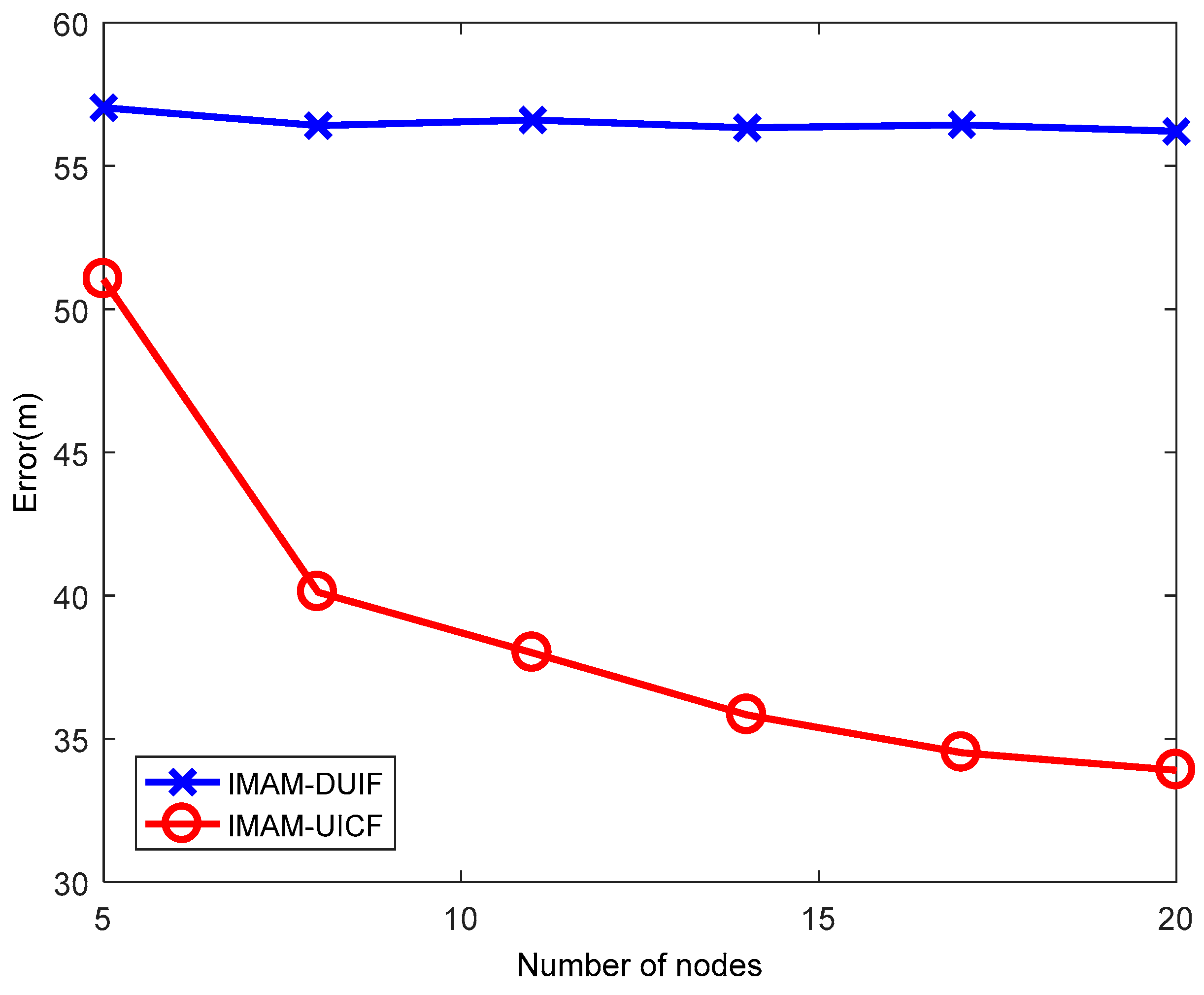 Sensors 18 02012 g012