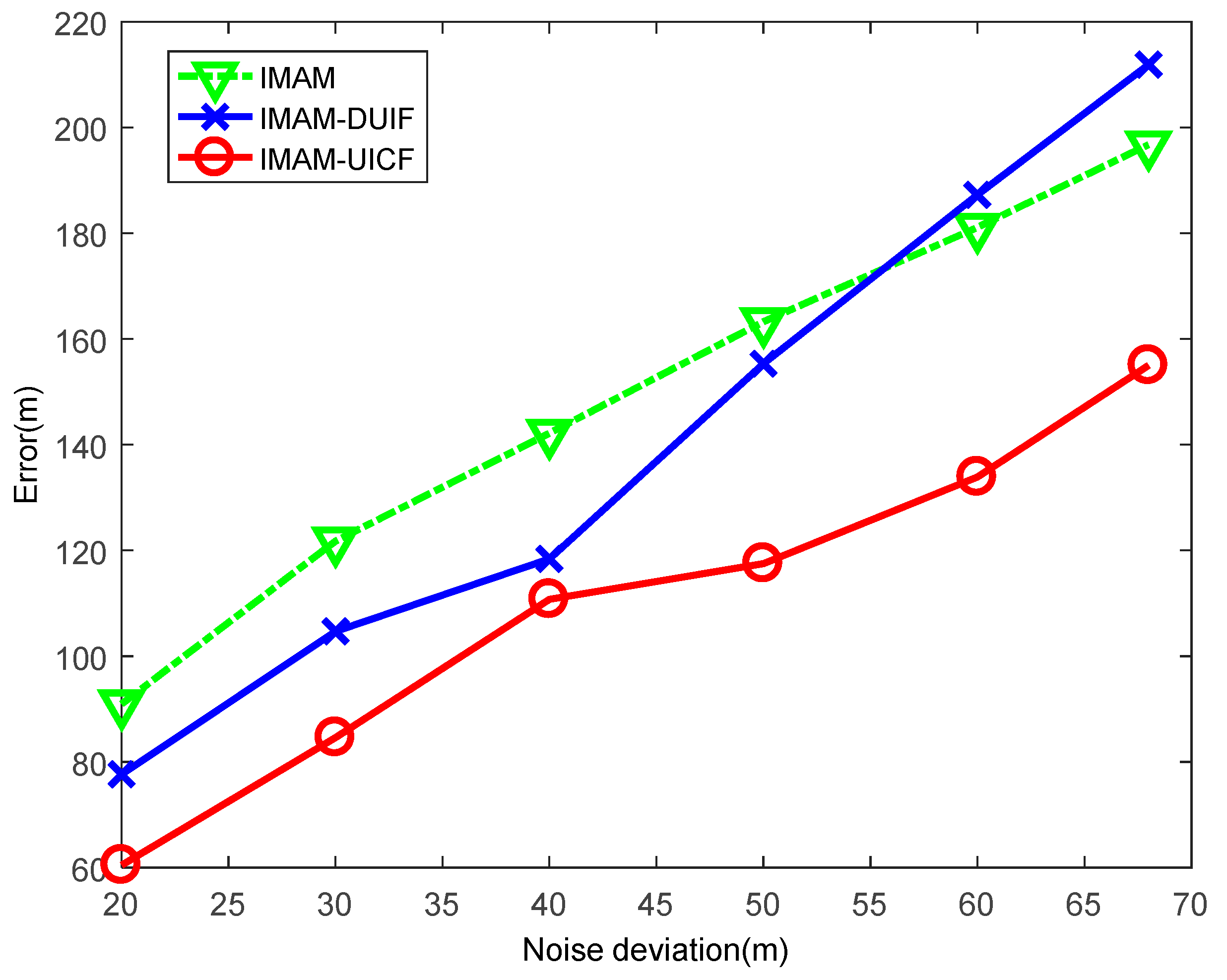 Sensors 18 02012 g013