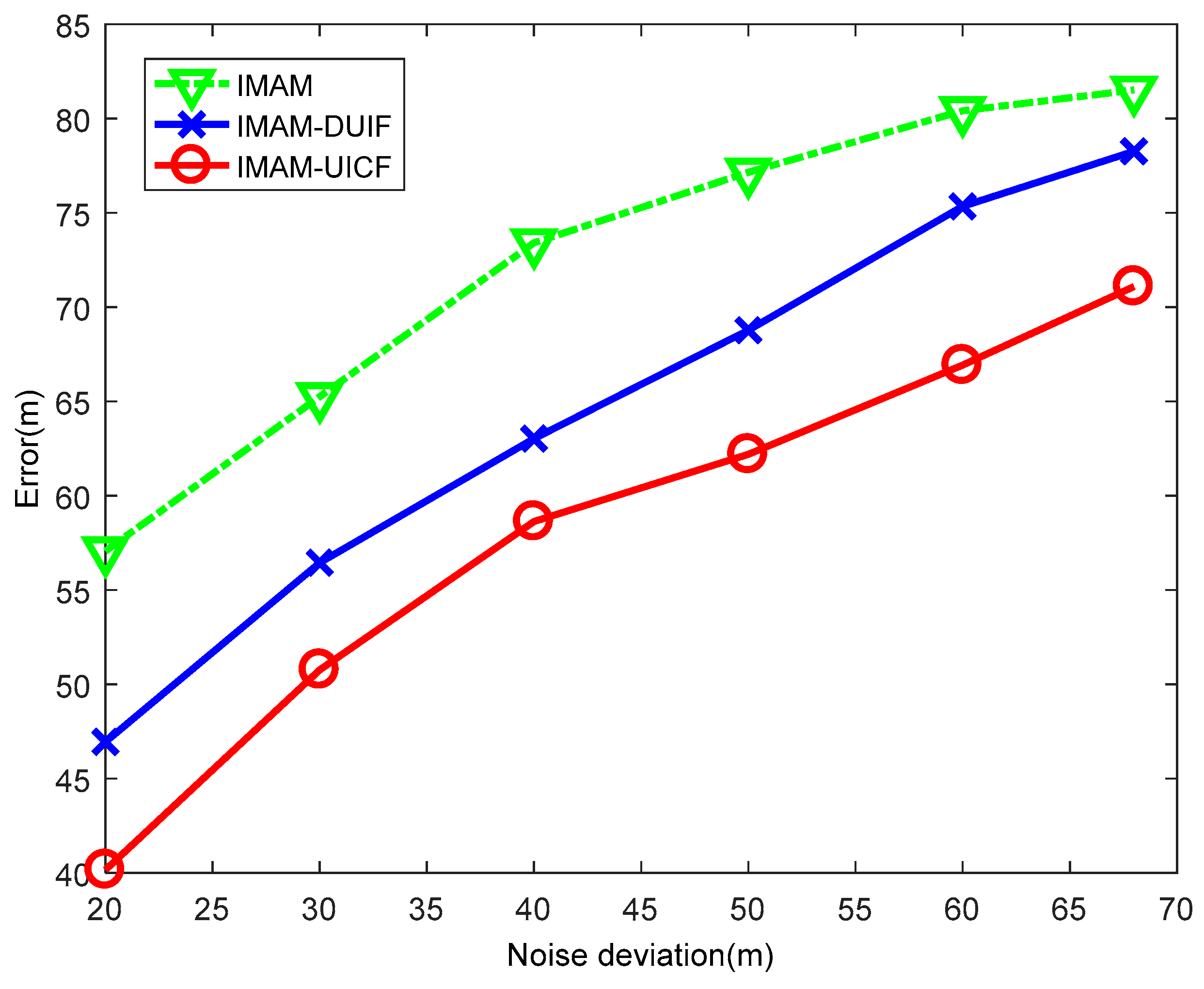 Sensors 18 02012 g014