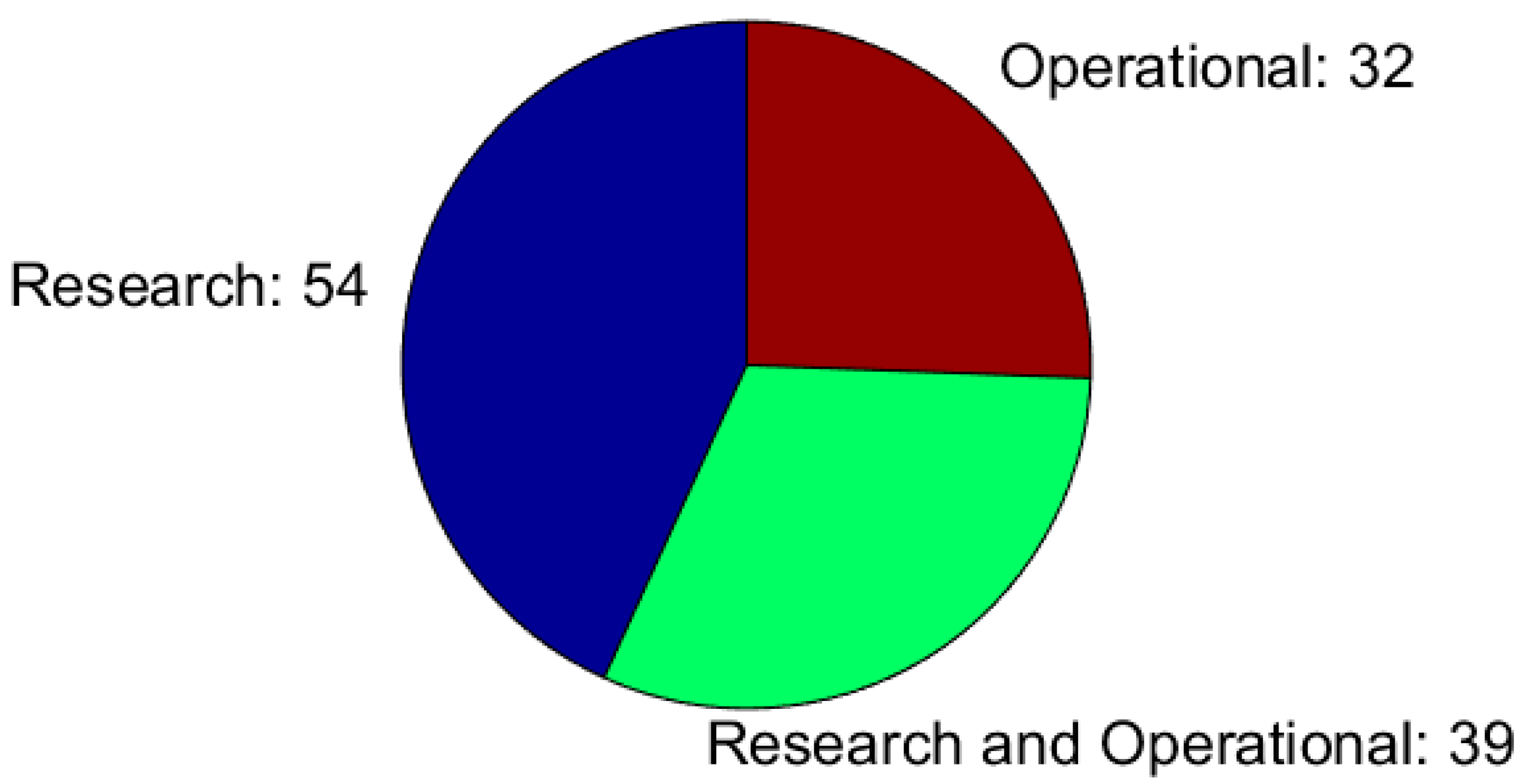 Sensors 18 02016 g002