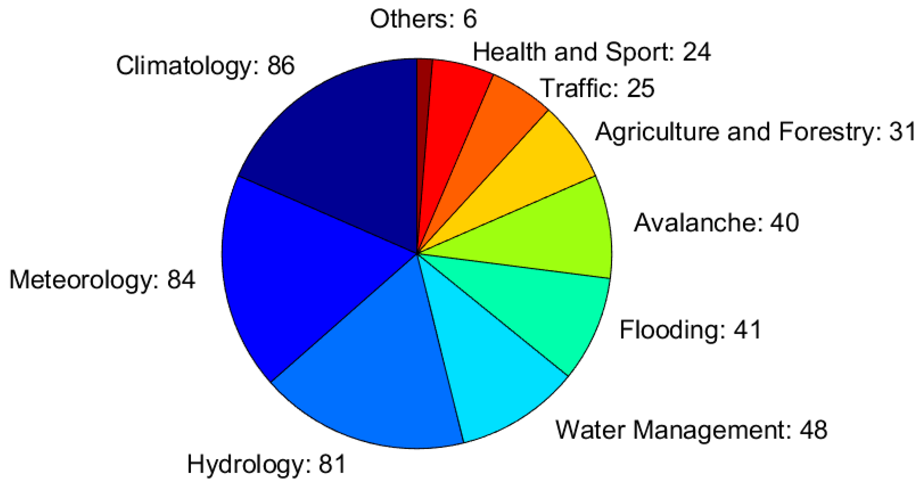 Sensors 18 02016 g003