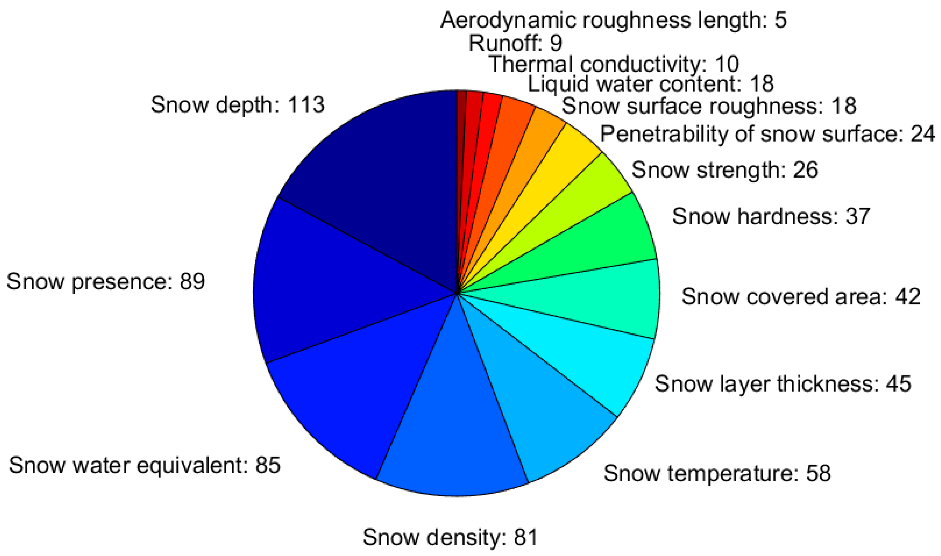 Sensors 18 02016 g005