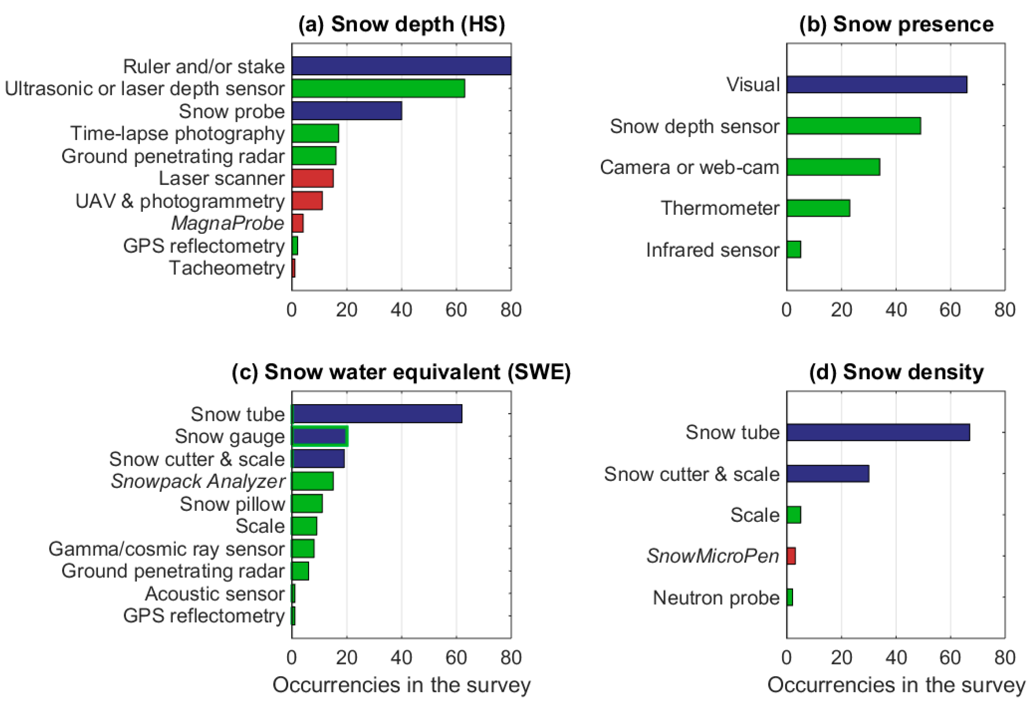 Sensors 18 02016 g006