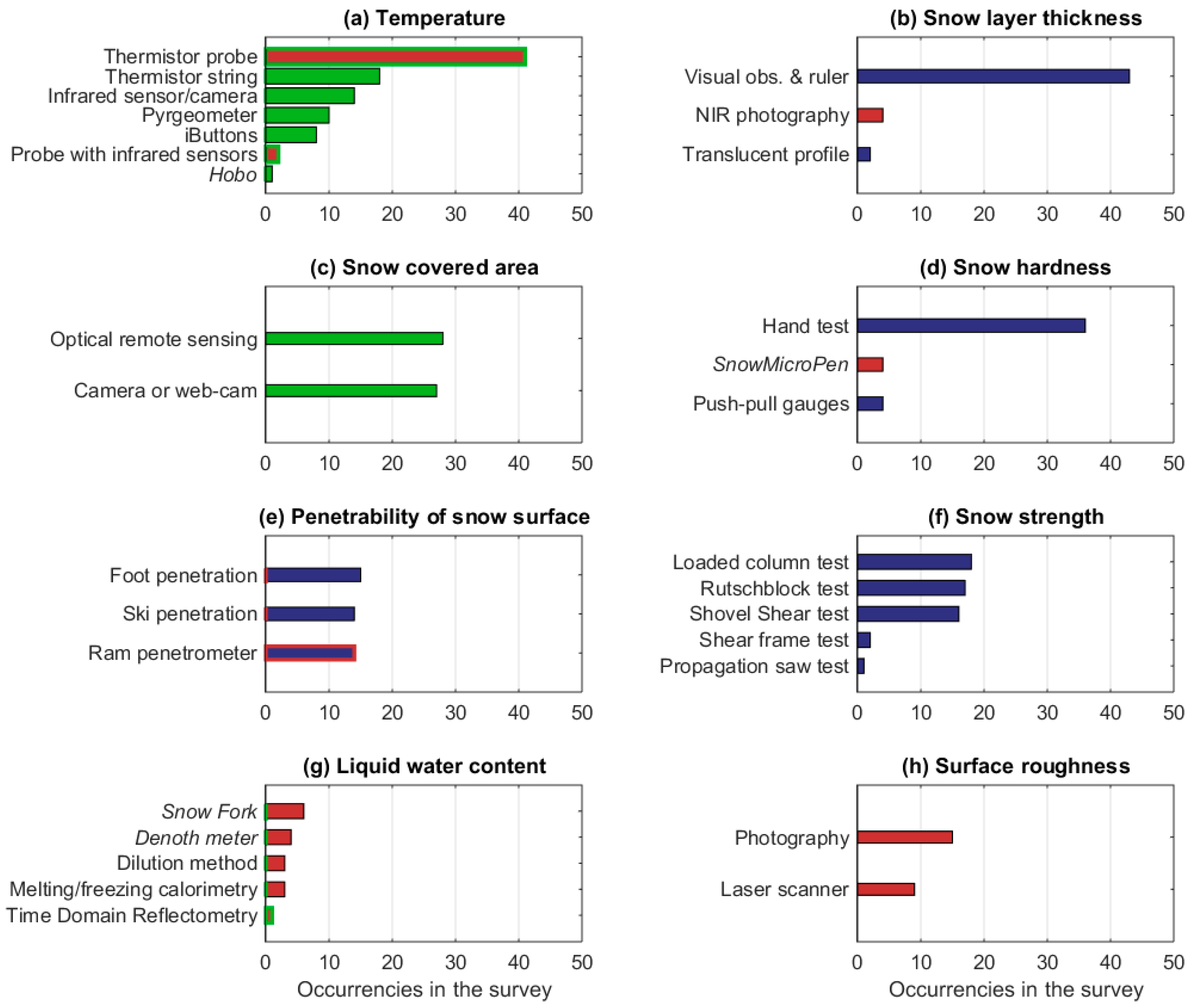 Sensors 18 02016 g007