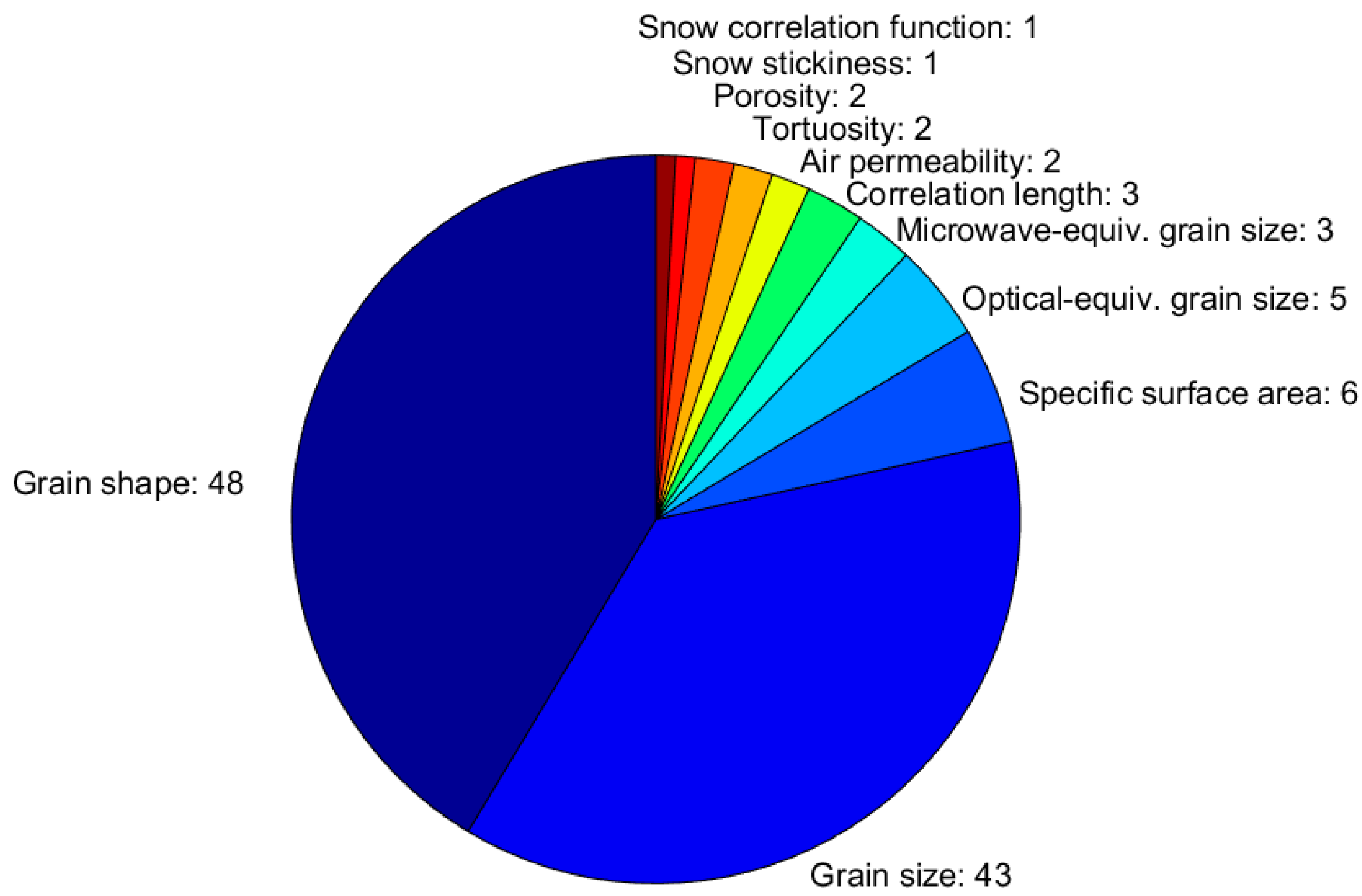 Sensors 18 02016 g008