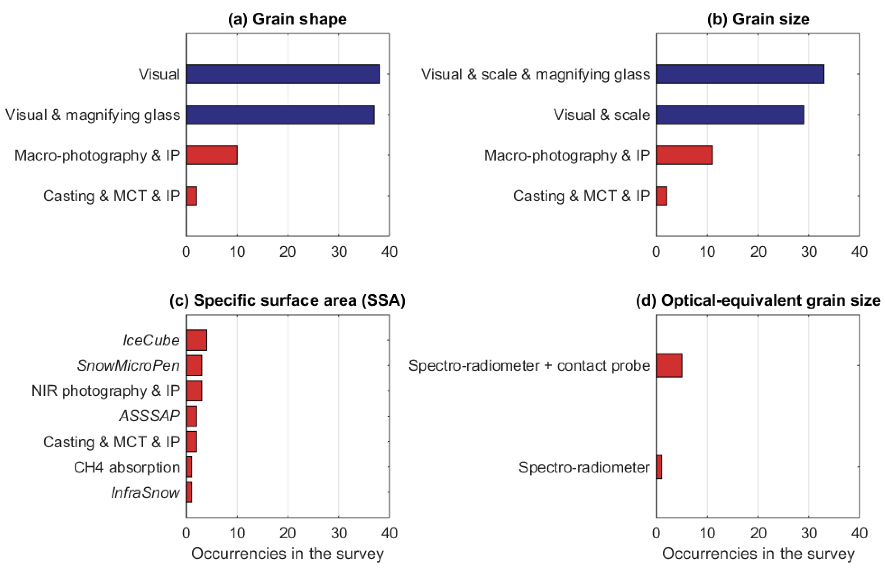 Sensors 18 02016 g009