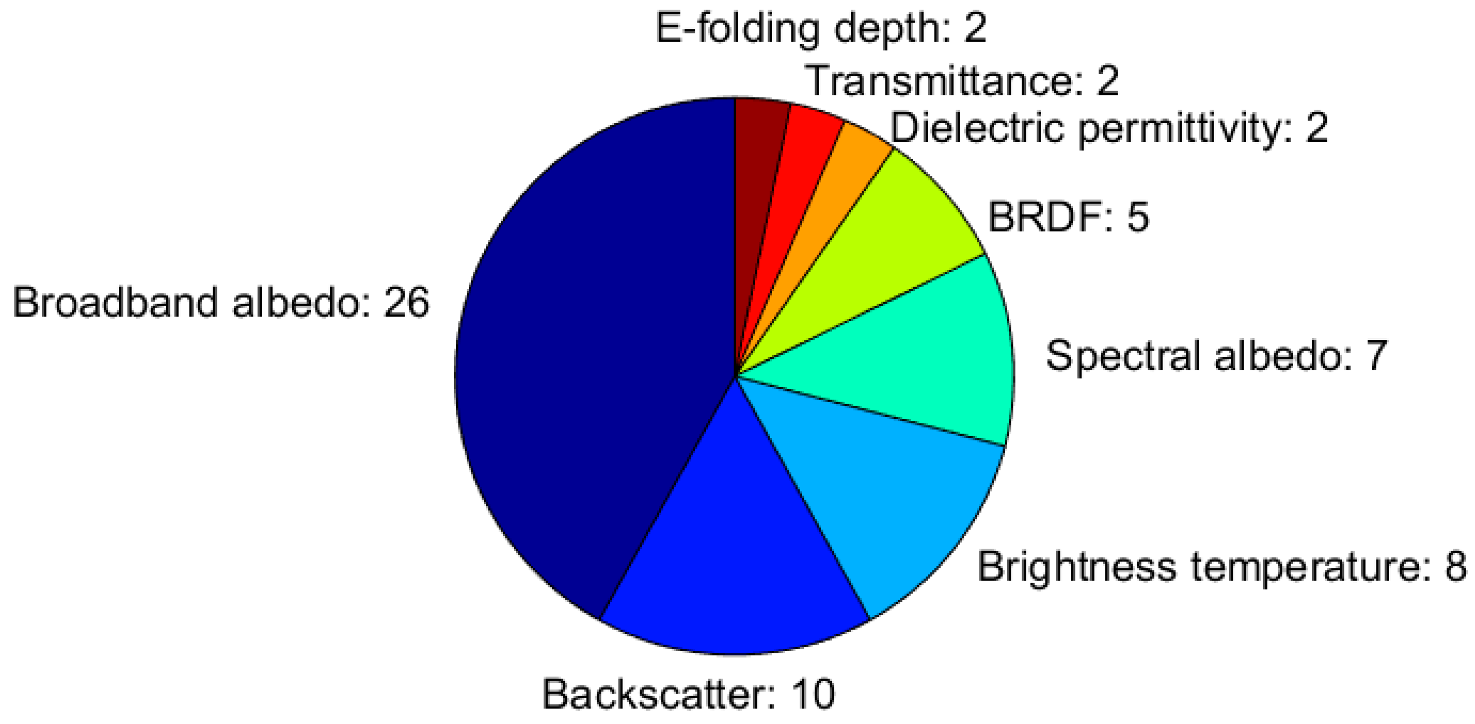 Sensors 18 02016 g010