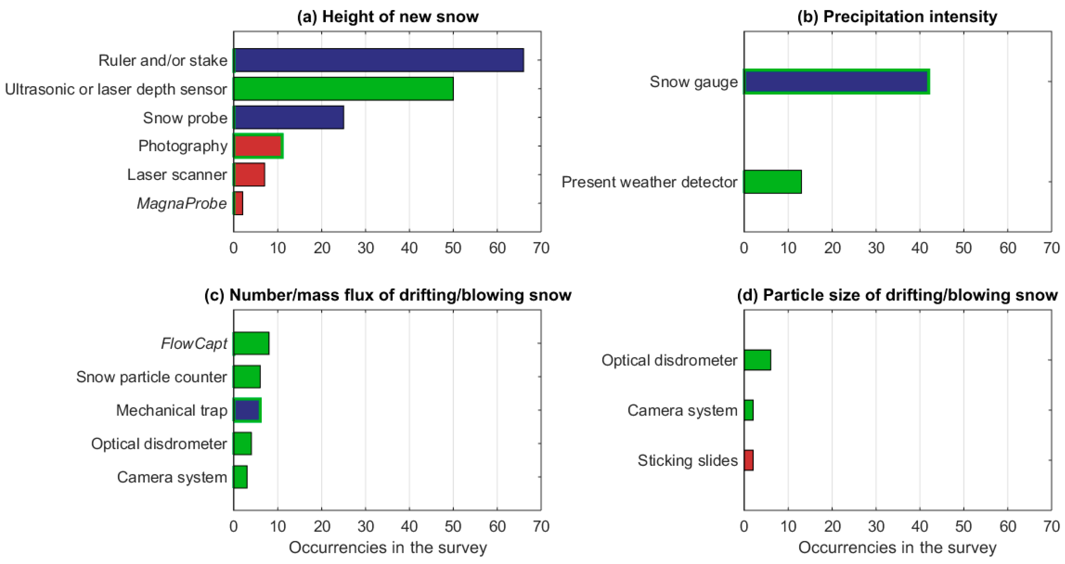 Sensors 18 02016 g012