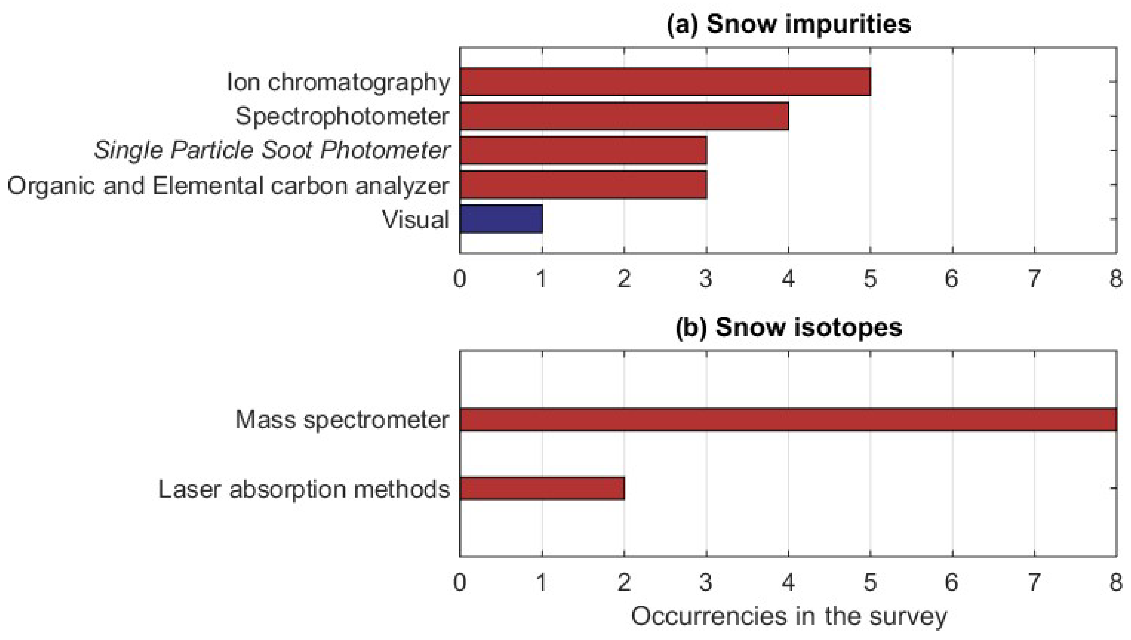 Sensors 18 02016 g013