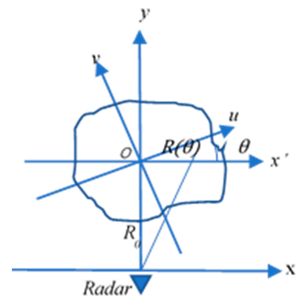 Sensors 18 02024 g001