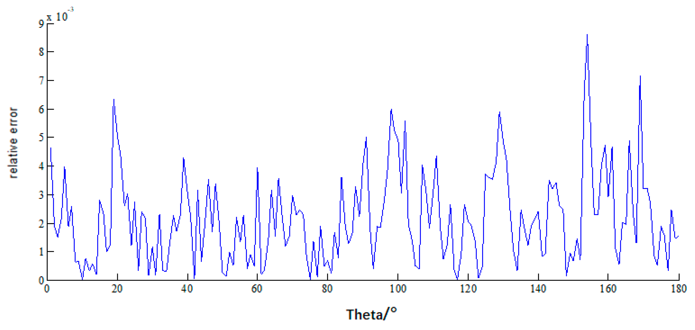 Sensors 18 02024 g005