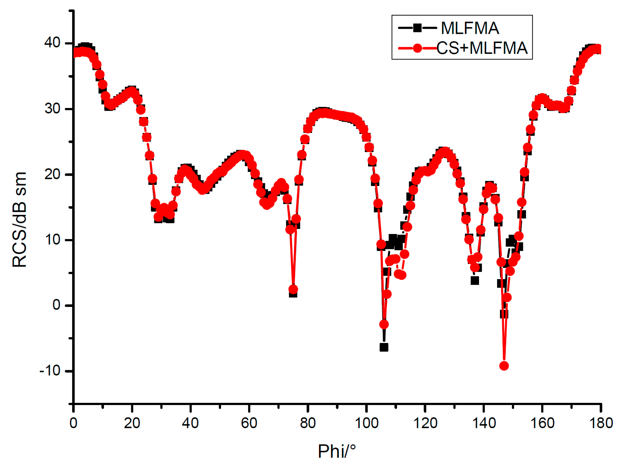 Sensors 18 02024 g009