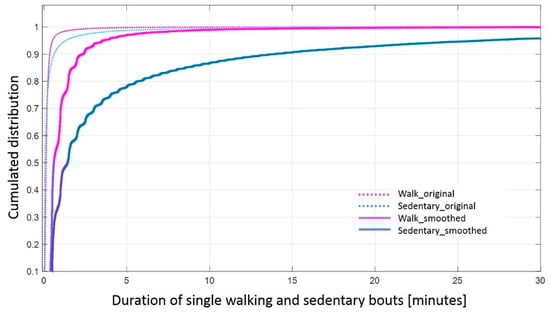 Sensors 18 02032 g0a1