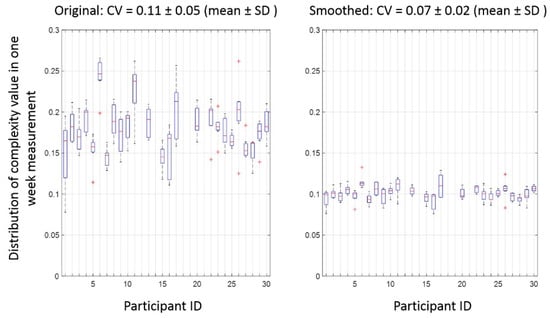 Sensors 18 02032 g0a2