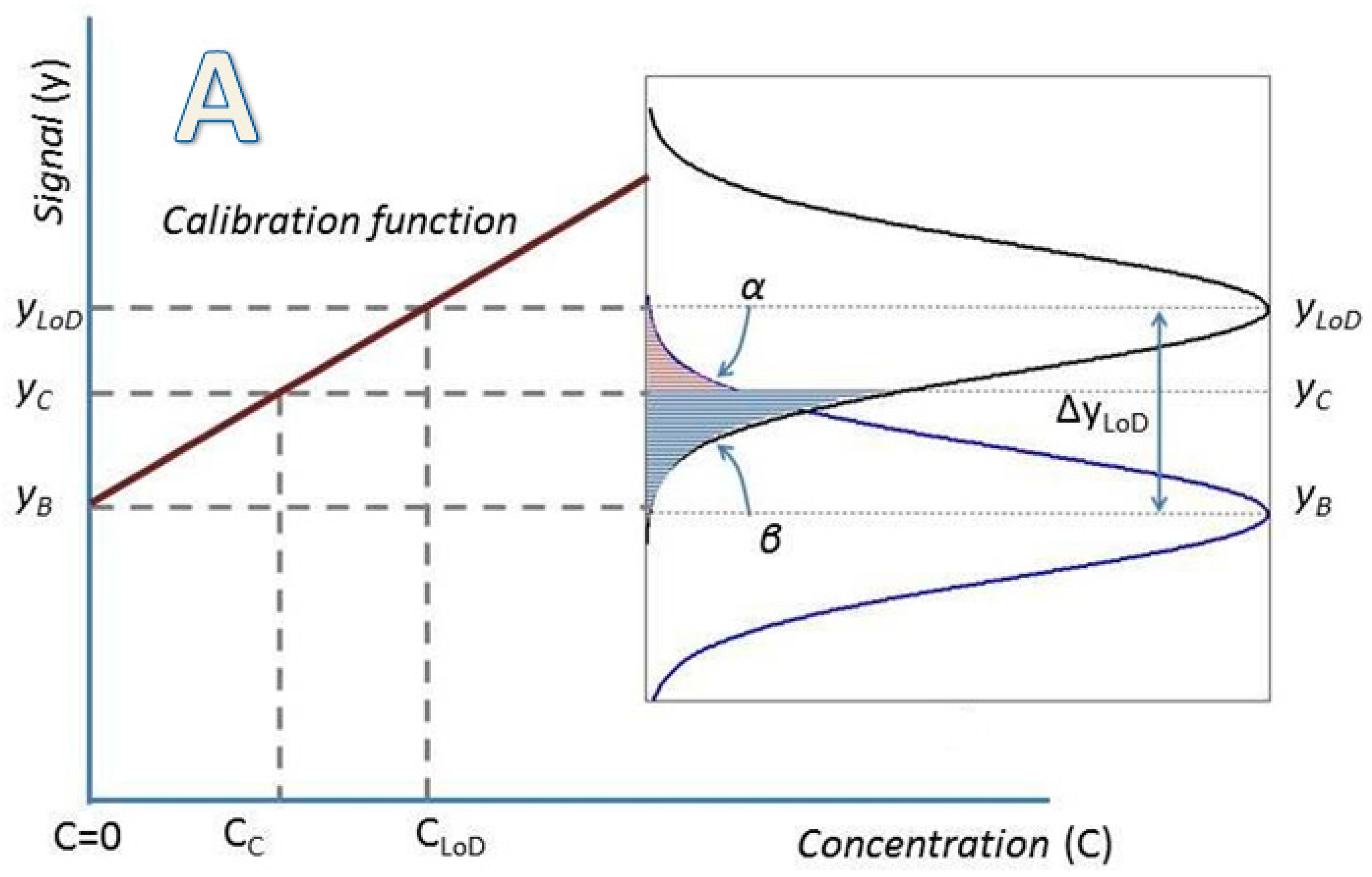 Sensors 18 02038 g003a