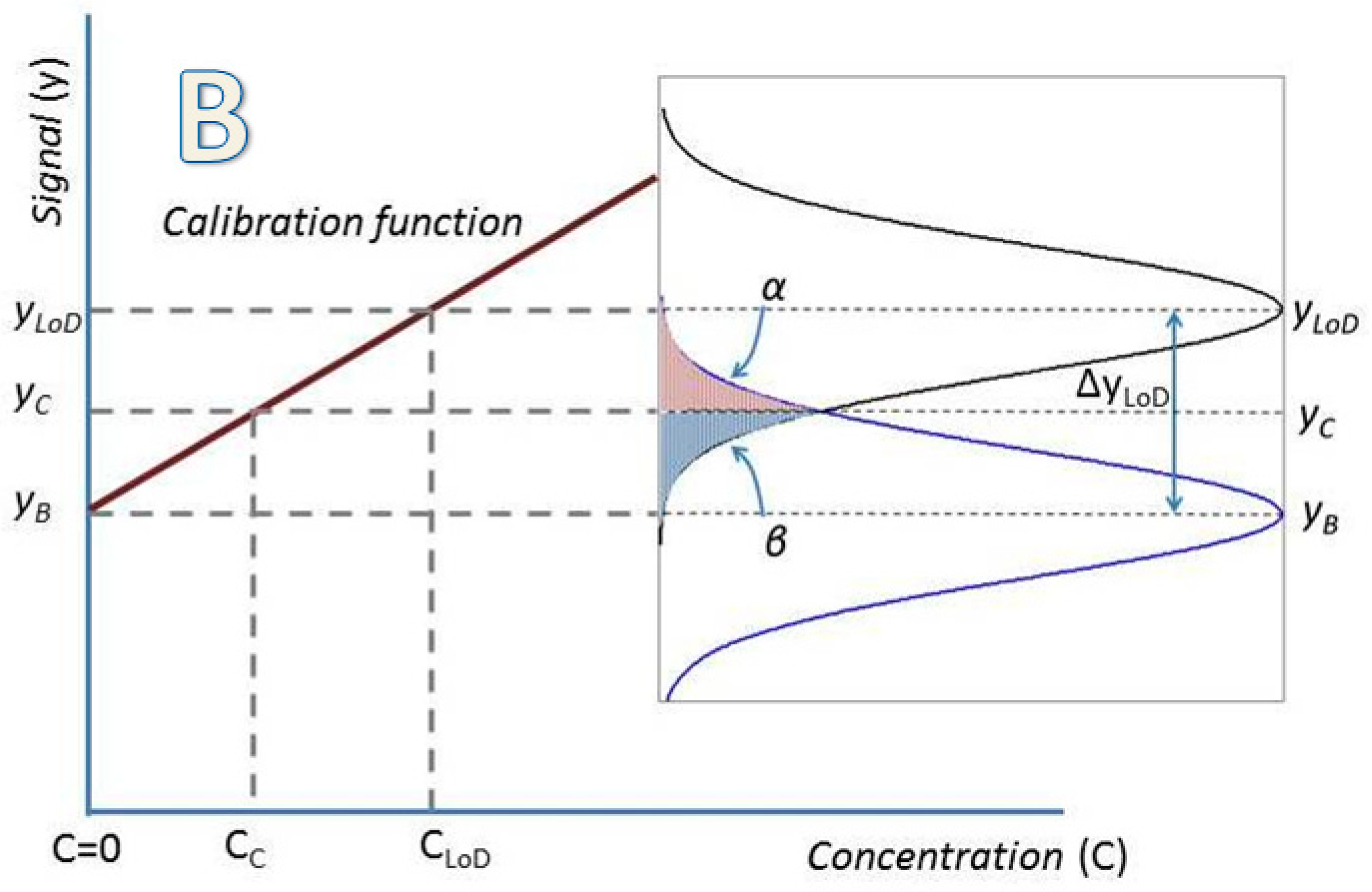 Sensors 18 02038 g003b