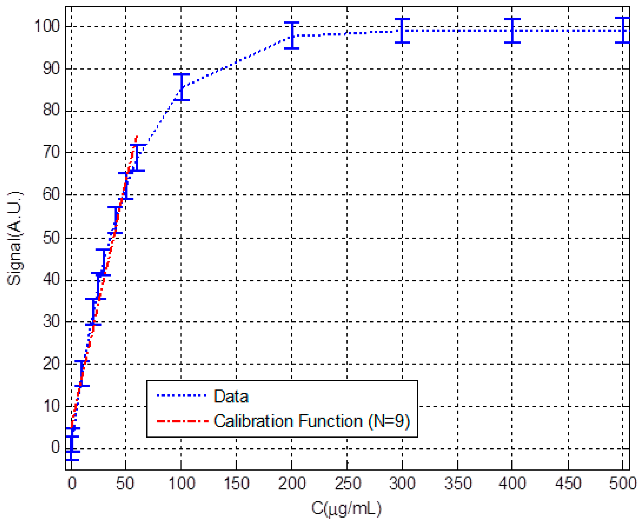 Sensors 18 02038 g005