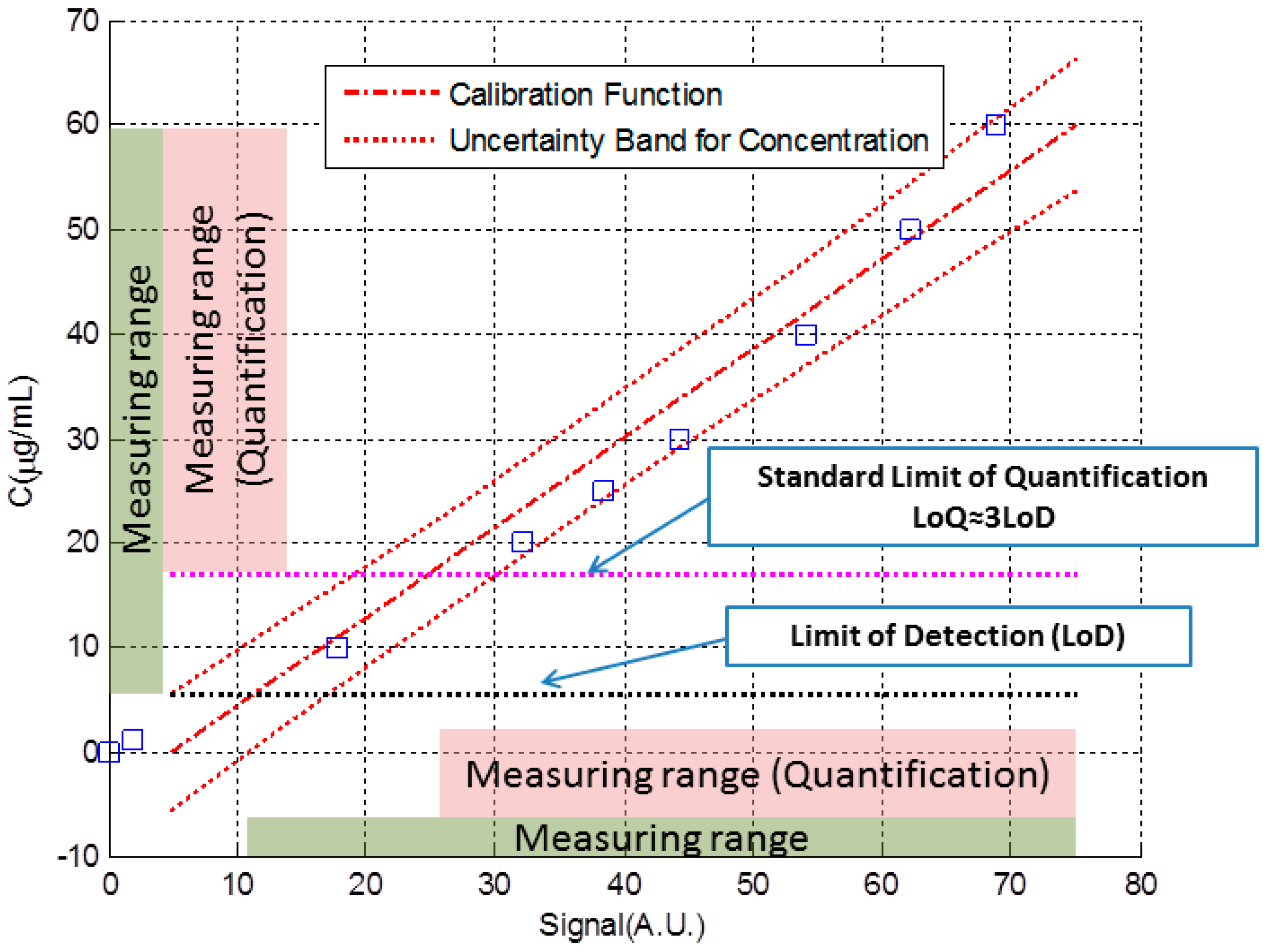 Sensors 18 02038 g006