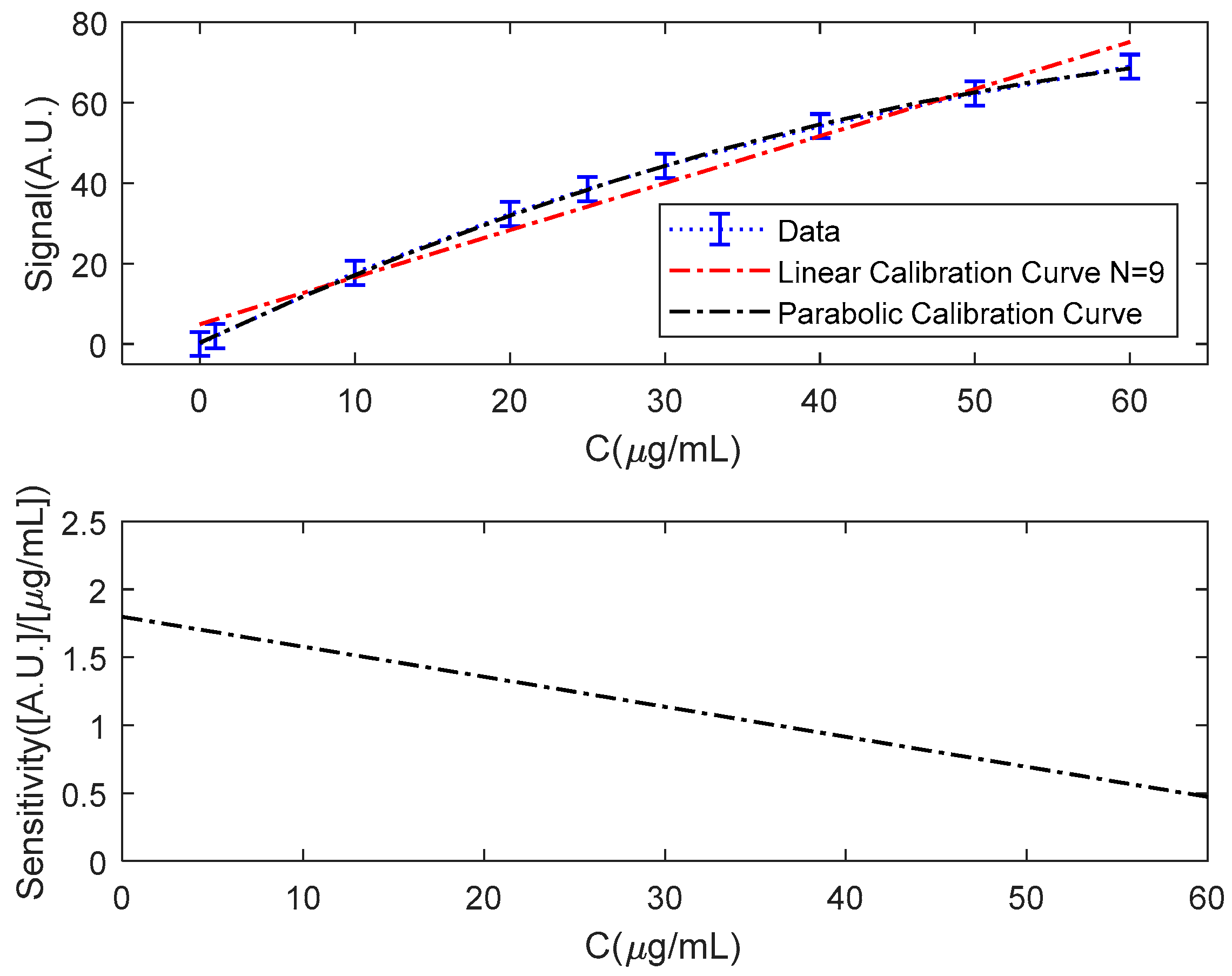 Sensors 18 02038 g008