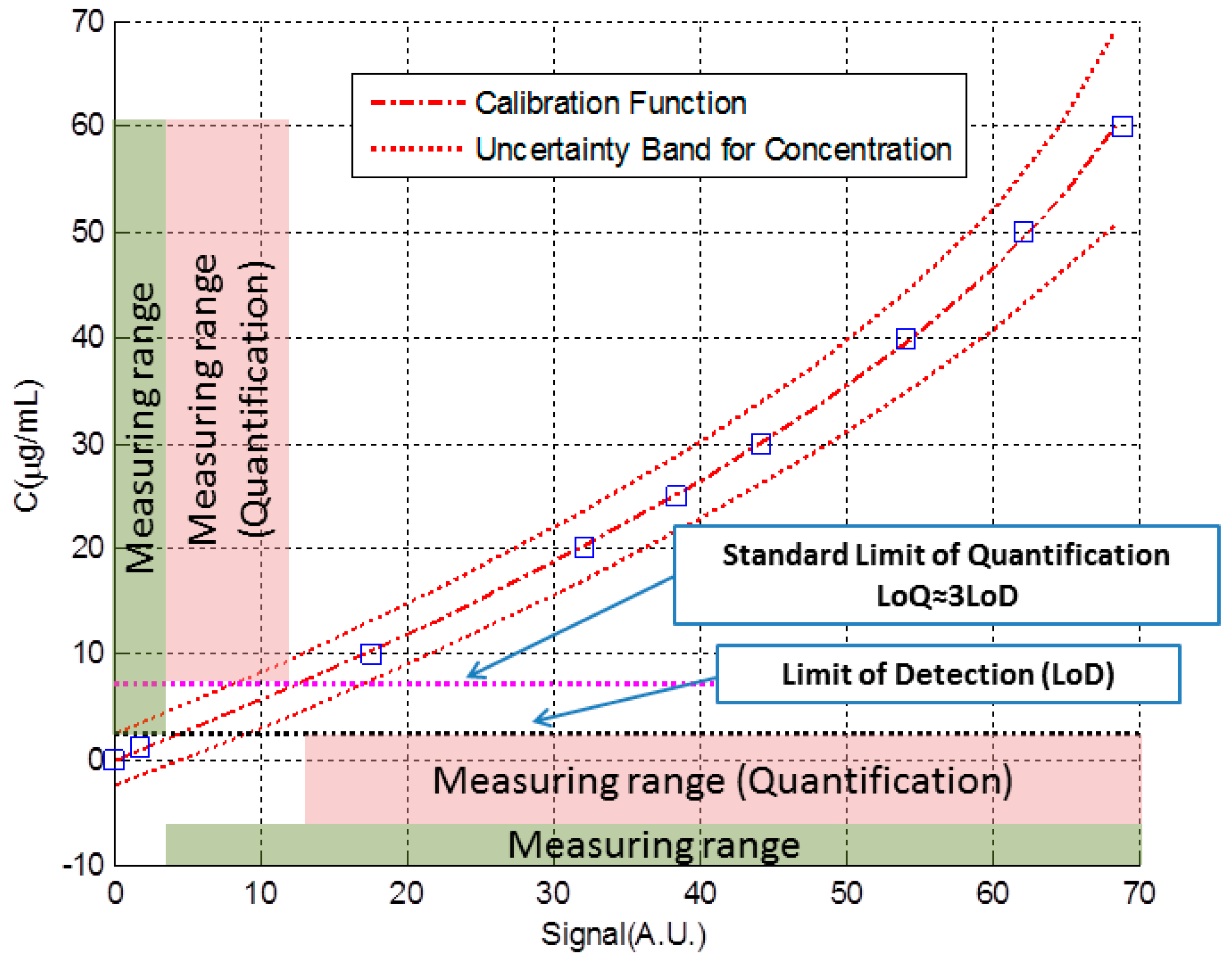 Sensors 18 02038 g009