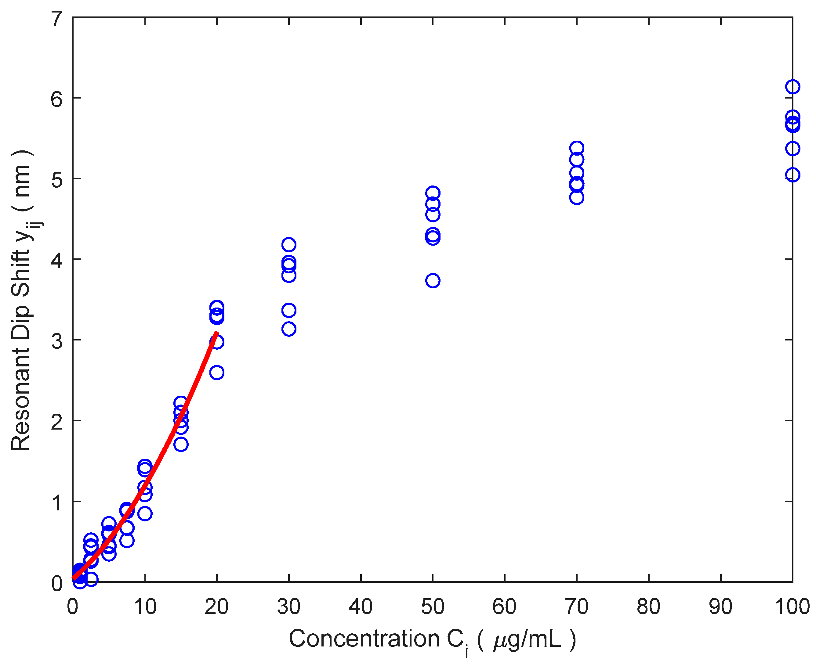 Sensors 18 02038 g010