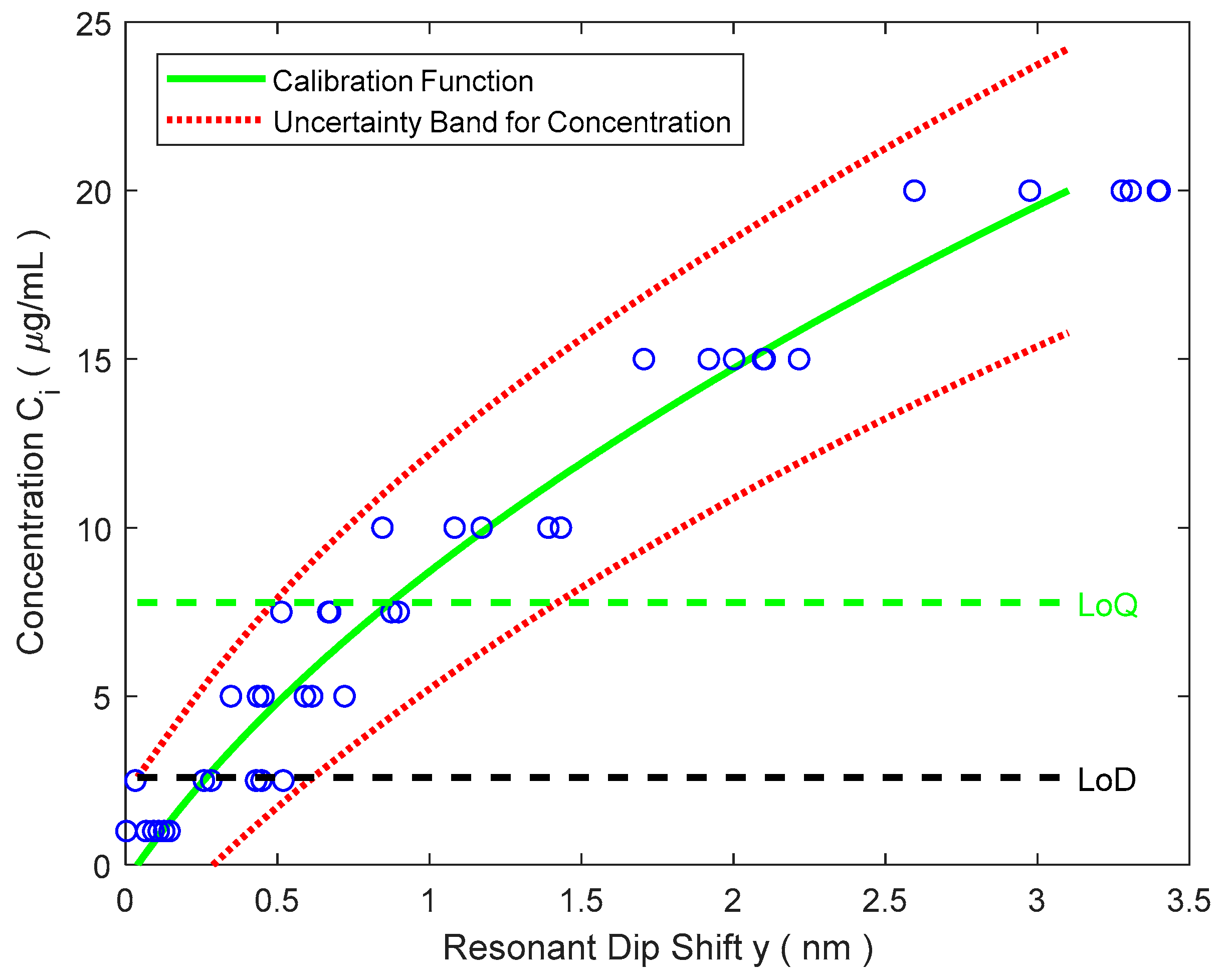 Sensors 18 02038 g011