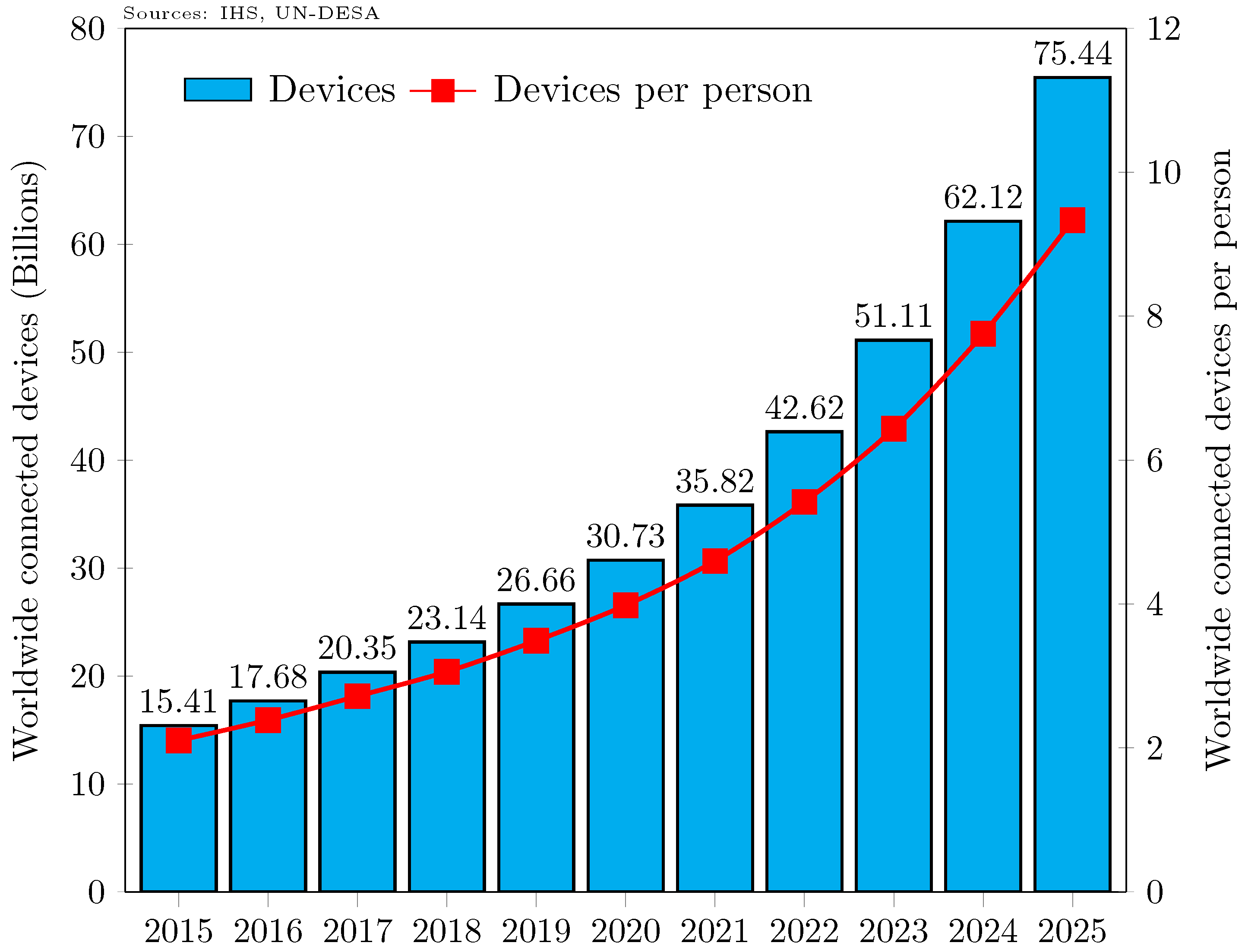 Sensors 18 02043 g001 Sensors 18 02043 g001