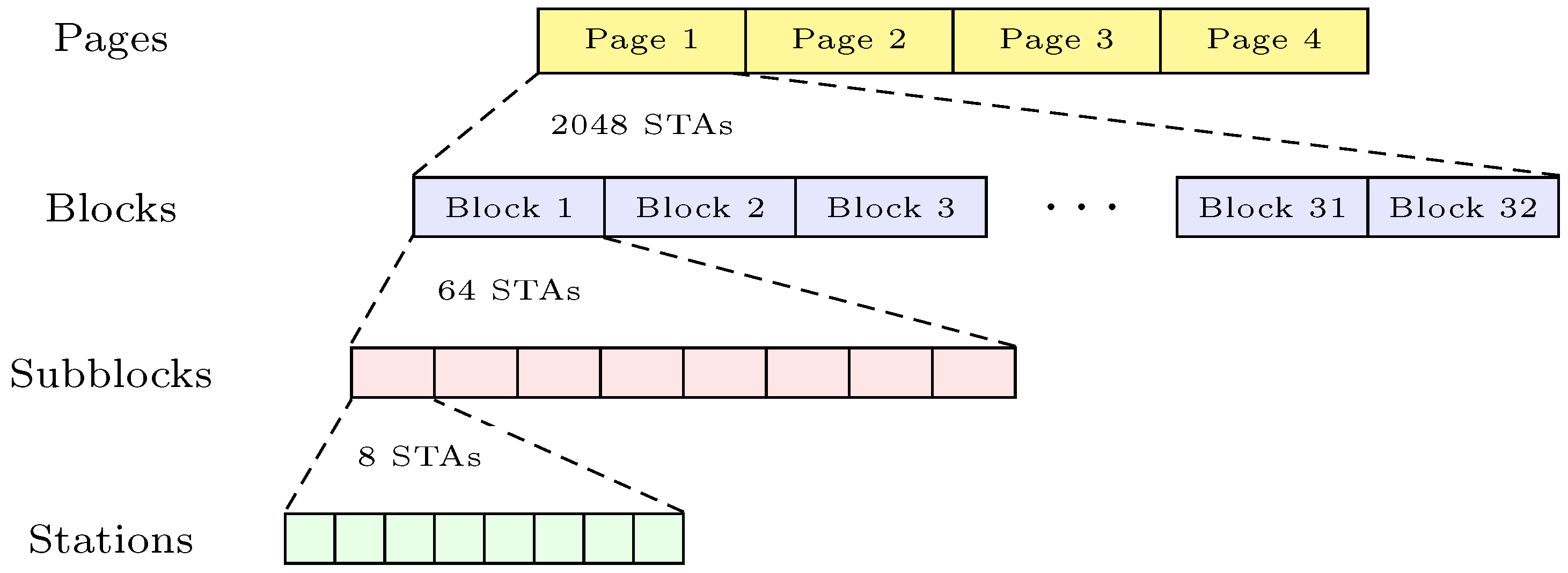 Sensors 18 02043 g002 Sensors 18 02043 g002