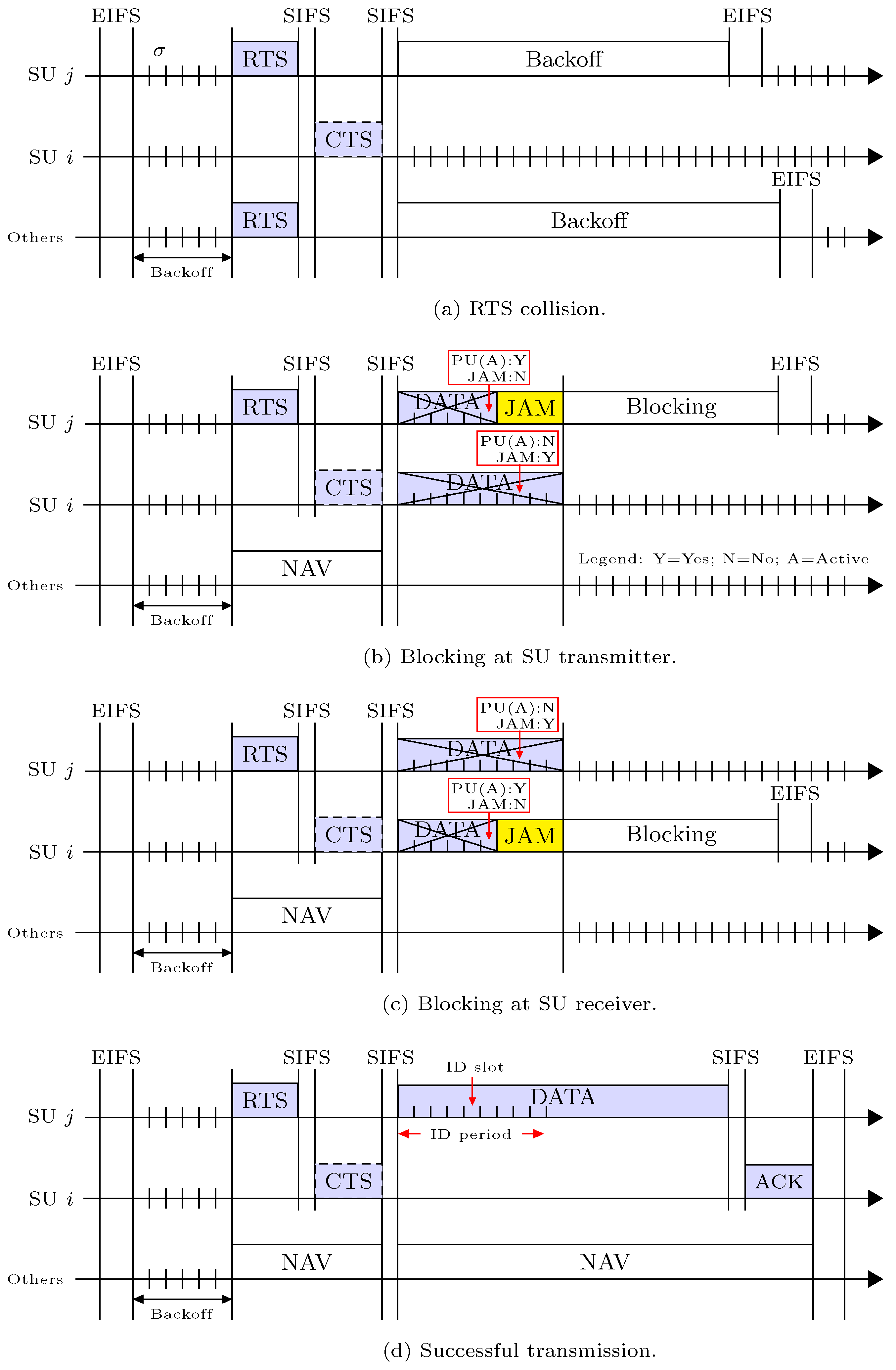Sensors 18 02043 g005 Sensors 18 02043 g005