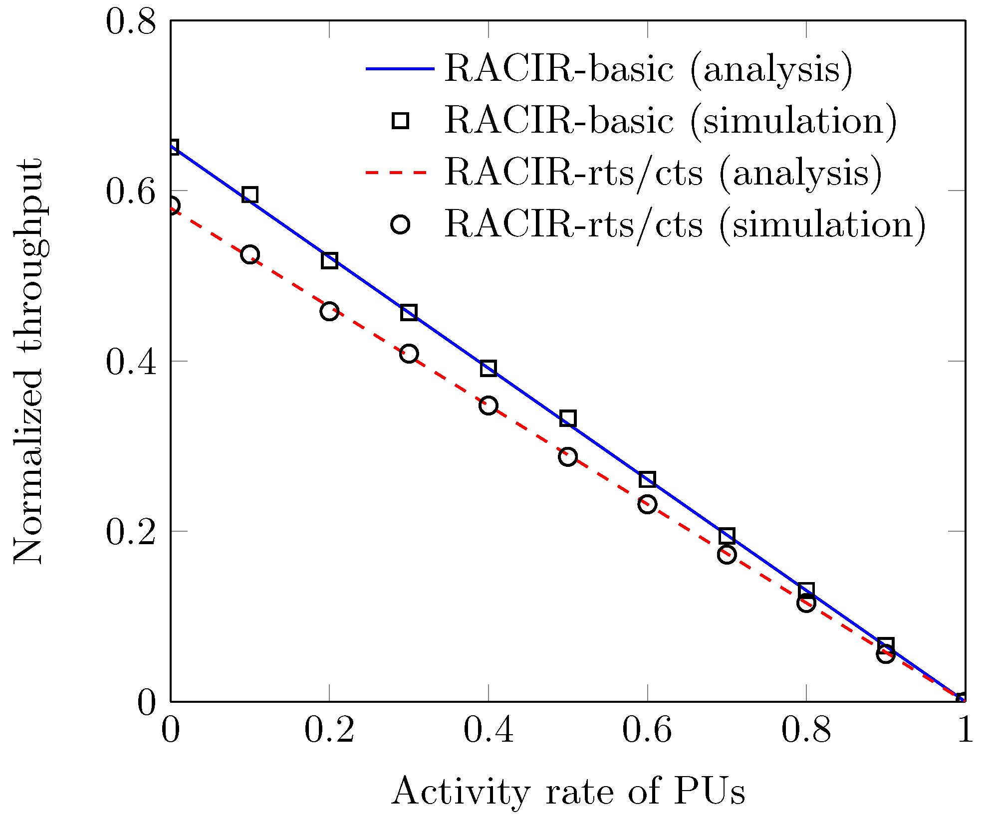 Sensors 18 02043 g011 Sensors 18 02043 g011