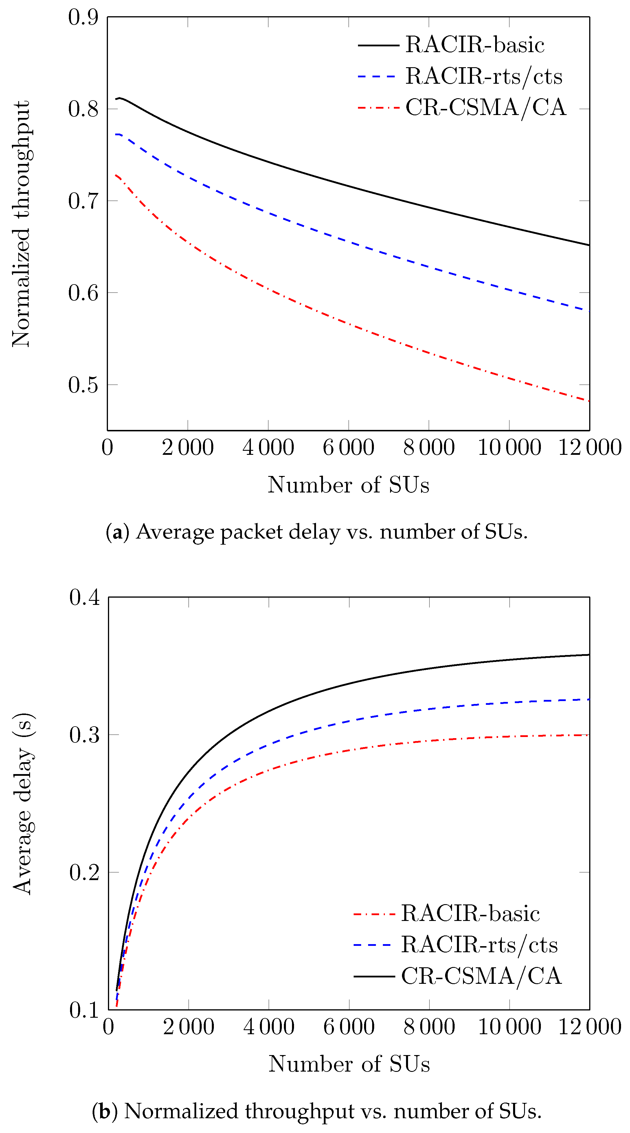 Sensors 18 02043 g014a Sensors 18 02043 g014a