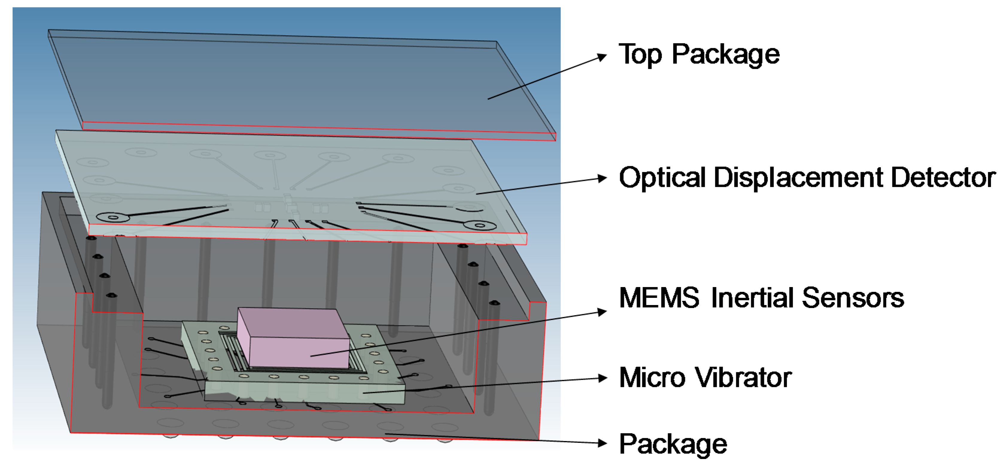 Sensors 18 02055 g001