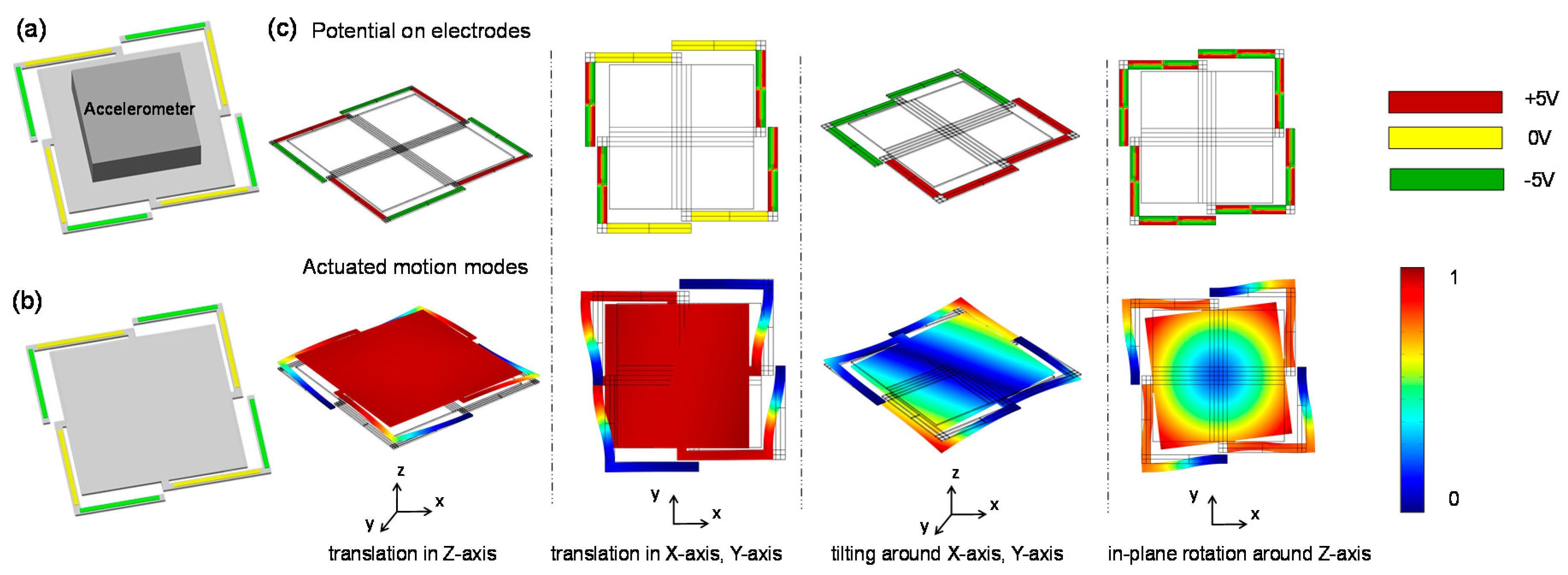 Sensors 18 02055 g002