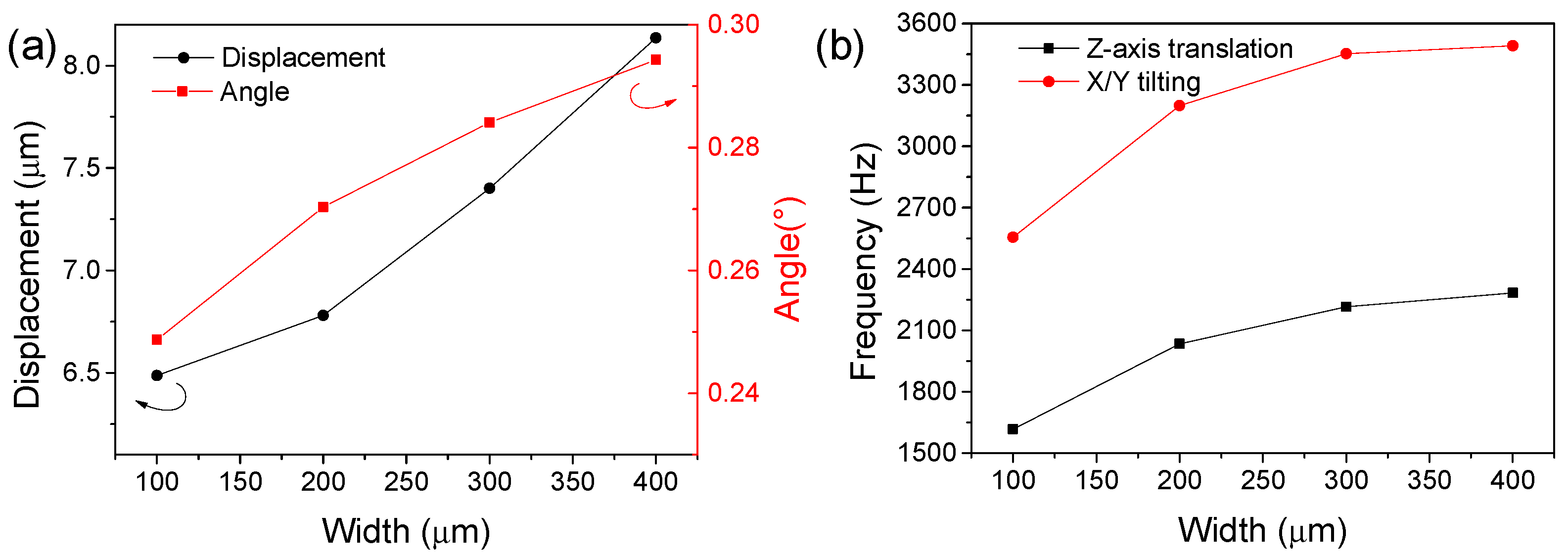 Sensors 18 02055 g003