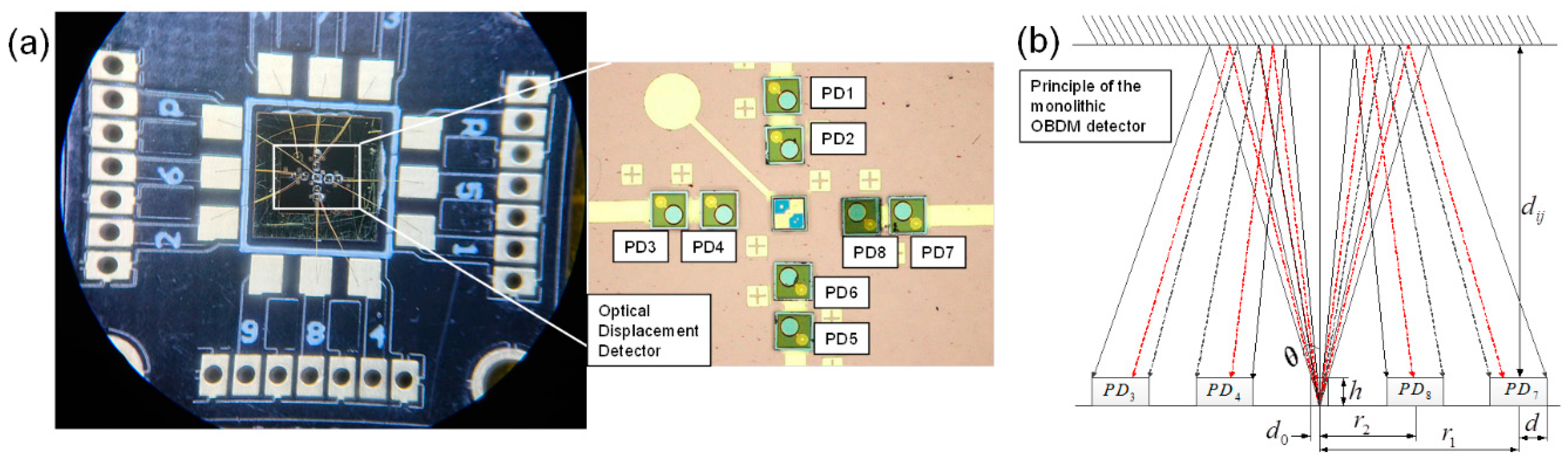 Sensors 18 02055 g004