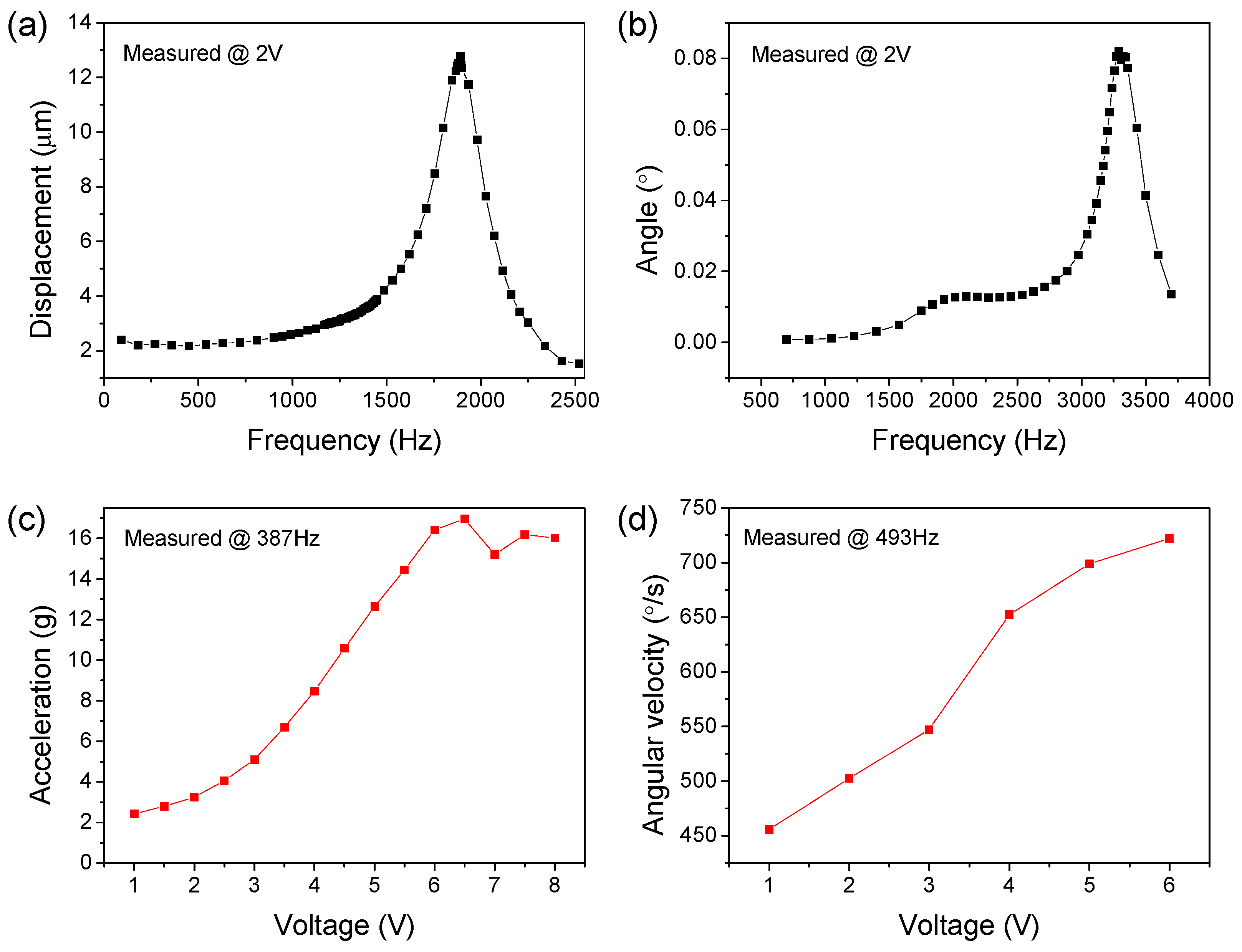 Sensors 18 02055 g006