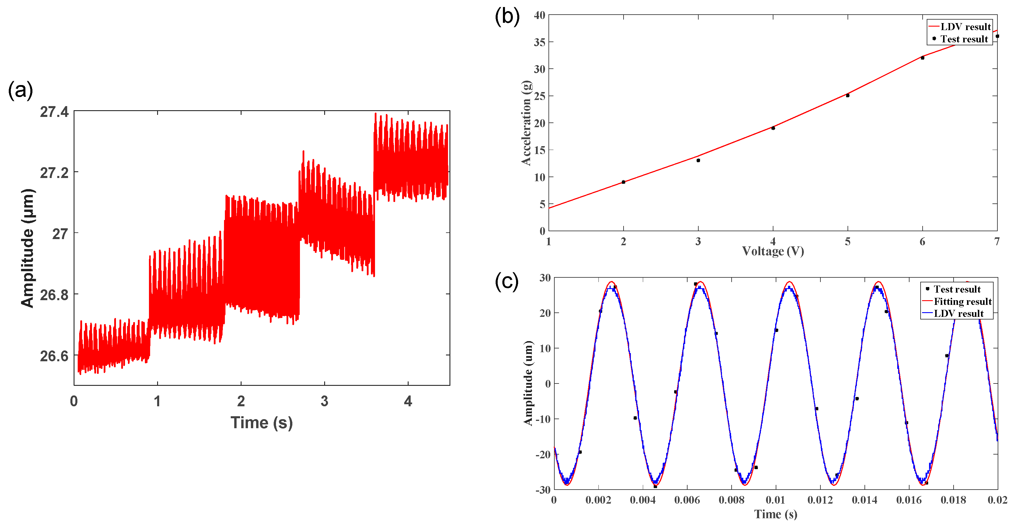 Sensors 18 02055 g007