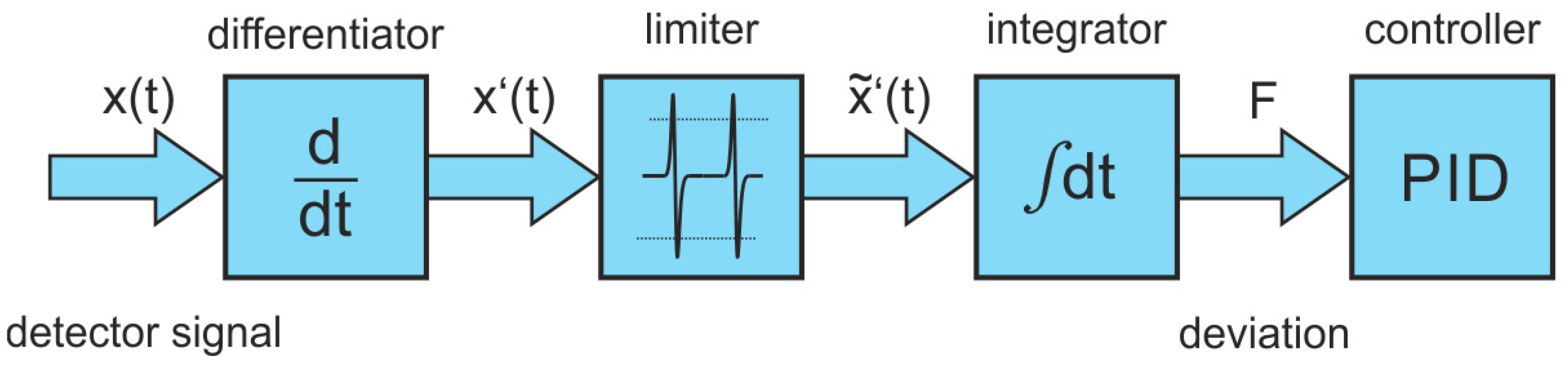 Sensors 18 02058 g004